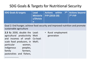 Transforming livelihoods in South Asia through sustainable livestock research and development: Bangladesh perspectives