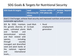 Transforming livelihoods in South Asia through sustainable livestock research and development: Bangladesh perspectives