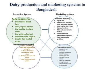 Transforming livelihoods in South Asia through sustainable livestock research and development: Bangladesh perspectives