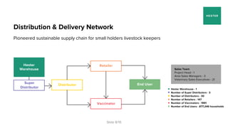 World’s biggest project for immunisation of backyard animals