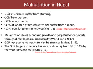 Priority areas of livestock sector for strengthening food and nutrition security in Nepal
