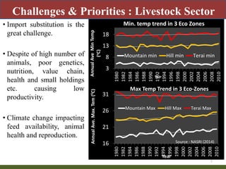 Priority areas of livestock sector for strengthening food and nutrition security in Nepal