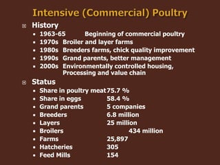 Livestock and Poultry Sectors in Pakistan