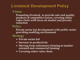 Livestock and Poultry Sectors in Pakistan