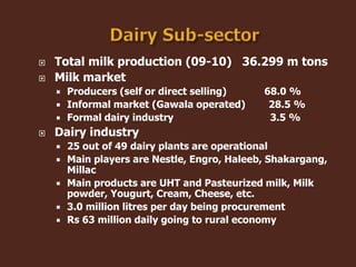 Livestock and Poultry Sectors in Pakistan