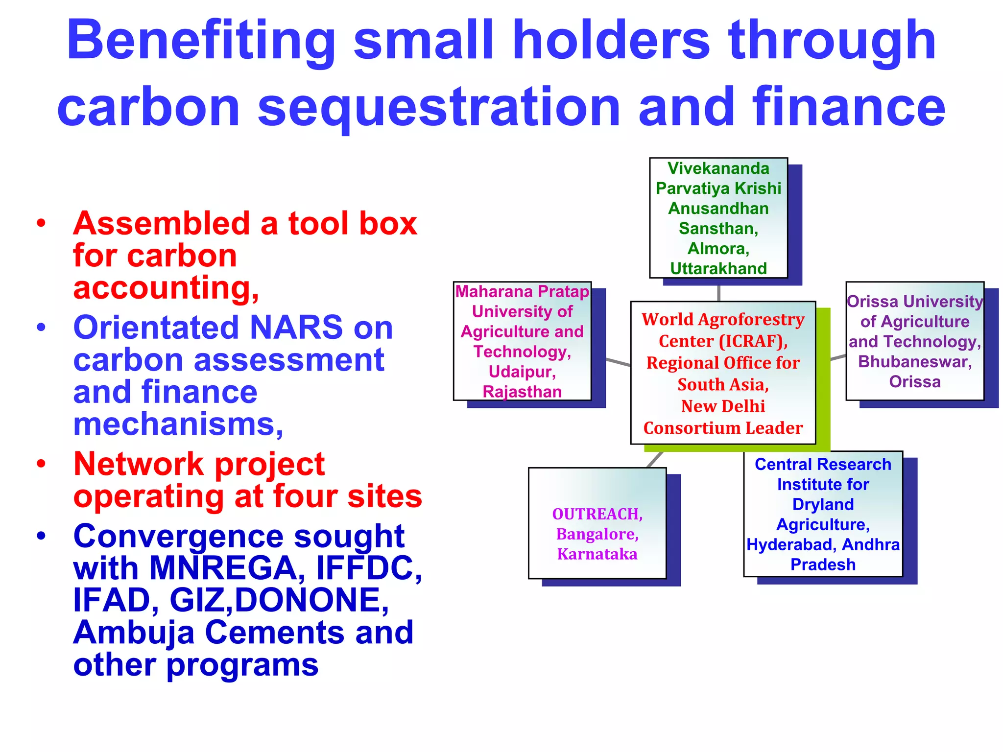 Benefiting small holders through
 carbon sequestration and finance
                                                     Vivekananda
                                                    Parvatiya Krishi
                                                     Anusandhan
• Assembled a tool box                                Sansthan,
                                                        Almora,
  for carbon                                         Uttarakhand
  accounting,               Maharana Pratap
                                                                          Orissa University
                             University of
• Orientated NARS on        Agriculture and
                               .
                                                World Agroforestry 
                                                 Center (ICRAF),
                                                                           of Agriculture
                                                                          and Technology,
                             Technology,
  carbon assessment            Udaipur,
                                                Regional Office for        Bhubaneswar,
                                                                               Orissa
                                                   South Asia, 
  and finance                 Rajasthan
                                                    New Delhi
  mechanisms,                                   Consortium Leader

• Network project                                               Central Research
                                                                  Institute for
  operating at four sites             OUTREACH, 
                                                                    Dryland

• Convergence sought
                                                                  Agriculture,
                                      Bangalore, 
                                                               Hyderabad, Andhra
                                      Karnataka
  with MNREGA, IFFDC,                                               Pradesh

  IFAD, GIZ,DONONE,
  Ambuja Cements and
  other programs
 
