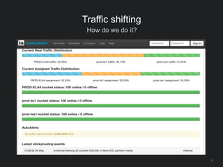 6
Traffic shifting
How do we do it?
 
