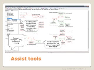 Assist Tools for
                     many common
                     activities, e.g.
                      cause-effect
                     modelling, pros
                      and cons ...




    Tools are
intelligent – only
   add what is                          Inserted elements
     missing                             automatically are
                                        given a meaningful
                                            default text




Assist tools
                                                             Copyright (C) 2005-2013, Southbeach Solutions Ltd
 