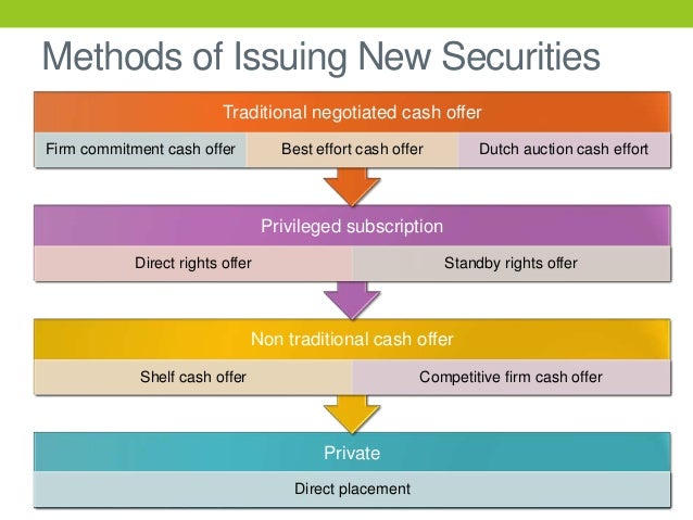 Traditional allocation dutch auction ipo