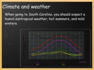 Climate and weather When going to South Carolina, you should expect a humid subtropical weather, hot summers, and mild winters. 