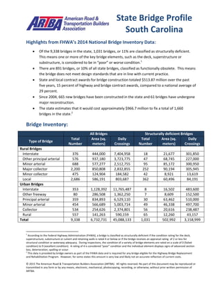 © 2015 The American Road & Transportation Builders Association (ARTBA). All rights reserved. No part of this document may be reproduced or
transmitted in any form or by any means, electronic, mechanical, photocopying, recording, or otherwise, without prior written permission of
ARTBA.
Highlights from FHWA’s 2014 National Bridge Inventory Data:
 Of the 9,338 bridges in the state, 1,031 bridges, or 11% are classified as structurally deficient.
This means one or more of the key bridge elements, such as the deck, superstructure or
substructure, is considered to be in “poor” or worse condition.1
 There are 891 bridges, or 10% of all state bridges, classified as functionally obsolete. This means
the bridge does not meet design standards that are in line with current practice.
 State and local contract awards for bridge construction totaled $513.87 million over the past
five years, 15 percent of highway and bridge contract awards, compared to a national average of
29 percent.
 Since 2004, 665 new bridges have been constructed in the state and 61 bridges have undergone
major reconstruction.
 The state estimates that it would cost approximately $966.7 million to fix a total of 1,660
bridges in the state.2
Bridge Inventory:
All Bridges Structurally deficient Bridges
Type of Bridge
Total
Number
Area (sq.
meters)
Daily
Crossings
Total
Number
Area (sq.
meters)
Daily
Crossings
Rural Bridges
Interstate 376 444,000 7,404,958 18 21,677 301,850
Other principal arterial 576 937,180 3,723,775 47 68,745 227,000
Minor arterial 688 577,277 2,512,755 95 85,172 300,950
Major collector 2,200 850,808 2,832,855 252 90,194 305,945
Minor collector 475 124,904 184,582 42 8,921 13,619
Local 2,686 586,191 803,687 362 60,496 84,191
Urban Bridges
Interstate 353 1,128,392 11,765,487 8 16,502 483,600
Other freeway 80 286,508 1,362,250 7 8,609 152,500
Principal arterial 359 834,893 6,529,110 30 63,462 510,000
Minor arterial 454 566,689 5,003,714 49 46,338 497,700
Collector 534 254,626 2,374,801 56 20,616 238,487
Rural 557 141,263 590,159 65 12,260 43,157
Total 9,338 6,732,731 45,088,133 1,031 502,992 3,158,999
1
According to the Federal Highway Administration (FHWA), a bridge is classified as structurally deficient if the condition rating for the deck,
superstructure, substructure or culvert and retaining walls is rated 4 or below or if the bridge receives an appraisal rating of 2 or less for
structural condition or waterway adequacy. During inspections, the condition of a variety of bridge elements are rated on a scale of 0 (failed
condition) to 9 (excellent condition). A rating of 4 is considered “poor” condition and the individual element displays signs of advanced section
loss, deterioration, spalling or scour.
2
This data is provided by bridge owners as part of the FHWA data and is required for any bridge eligible for the Highway Bridge Replacement
and Rehabilitation Program. However, for some states this amount is very low and likely not an accurate reflection of current costs.
State Bridge Profile
South Carolina
 