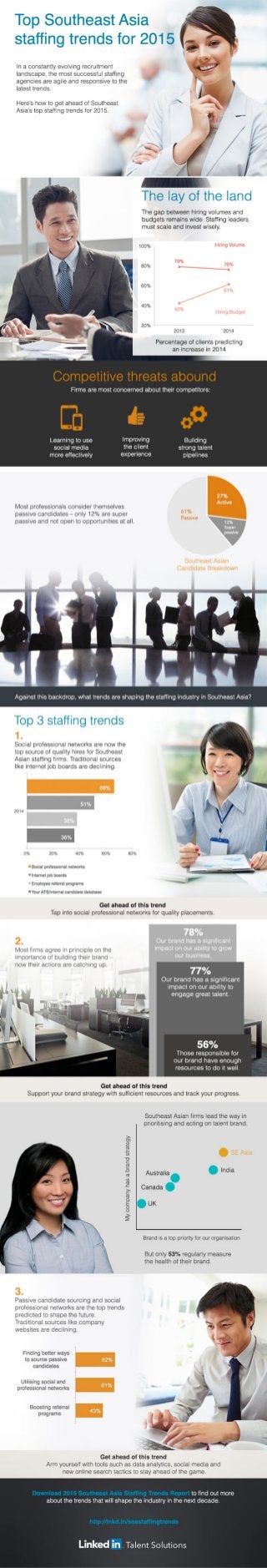 Top Southeast Asia Staffing Trends for 2015 | Infographic