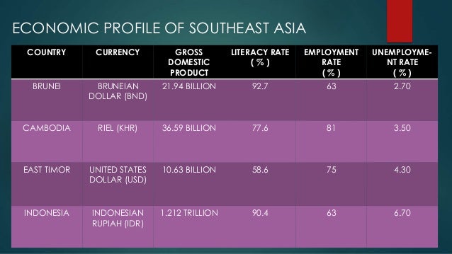 East asia forex rate