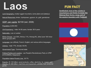 Land Geography:  mostly rugged mountains; some plains and plateaus Natural Resources:  timber, hydropower, gypsum, tin, gold, gemstones GDP- per capita : $2100 (est. 2008) Population:  6,834,942 Life Expectancy:   male: 54.56 years, female: 58.9 years Nationality:  Lao or Laotian Ethnic Groups:   Lao 55%, Khmou 11%, Hmong 8%, other (over 100 minor ethnic groups) 26% Language:  Lao (official), French, English, and various ethnic languages Literacy:   male: 77%, female: 60.9% Government Type:   Communist state Political Parties and Leaders:   Lao People's Revolutionary Party or LPRP [CHOUMMALI Saignason] Population below Poverty Line:  30.7% Exports:  $1.163 billion- wood products, coffee, electricity, tin, copper, gold Imports:  $1.384 billion- machinery and equipment, vehicles, fuel, consumer goods (landlocked; most of the country is mountainous and thickly forested; the Mekong River forms a large part of the western boundary with Thailand)  