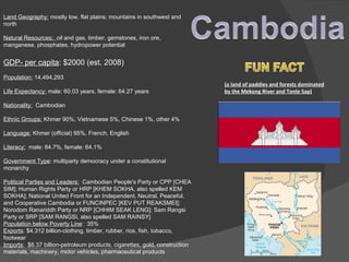 Land Geography:  mostly low, flat plains; mountains in southwest and north Natural Resources:  oil and gas, timber, gemstones, iron ore, manganese, phosphates, hydropower potential GDP- per capita : $2000 (est. 2008) Population:  14,494,293 Life Expectancy:  male: 60.03 years, female: 64.27 years  Nationality:   Cambodian Ethnic Groups:  Khmer 90%, Vietnamese 5%, Chinese 1%, other 4% Language:  Khmer (official) 95%, French, English Literacy:   male: 84.7%, female: 64.1% Government Type : multiparty democracy under a constitutional monarchy Political Parties and Leaders:   Cambodian People's Party or CPP [CHEA SIM]; Human Rights Party or HRP [KHEM SOKHA, also spelled KEM SOKHA]; National United Front for an Independent, Neutral, Peaceful, and Cooperative Cambodia or FUNCINPEC [KEV PUT REAKSMEI]; Norodom Ranariddh Party or NRP [CHHIM SEAK LENG]; Sam Rangsi Party or SRP [SAM RANGSI, also spelled SAM RAINSY] Population below Poverty Line :  35% Exports : $4.312 billion-clothing, timber, rubber, rice, fish, tobacco, footwear Imports :  $6.37 billion-petroleum products, cigarettes, gold, construction materials, machinery, motor vehicles, pharmaceutical products (a land of paddies and forests dominated by the Mekong River and Tonle Sap) 