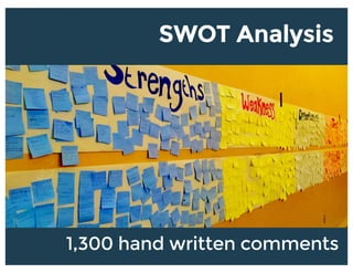 SWOT Analysis
1,300 hand written comments
 
