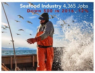 Seafood Industry 4,365 Jobs
DO W N 500 I N 2016 - 12%
 