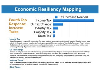 Economic Resiliency Mapping
Fourth Top
Response:  
Increase
Taxes
Income Tax
Oil Tax Change
Industry Tax
Property Tax
Sale...