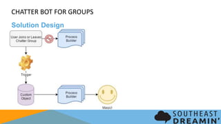 CHATTER BOT FOR GROUPS
Solution Design
 
