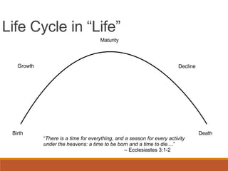 Life Cycle in “Life”
Birth
Growth
Maturity
Decline
Death
“There is a time for everything, and a season for every activity
under the heavens: a time to be born and a time to die....”
– Ecclesiastes 3:1-2
 