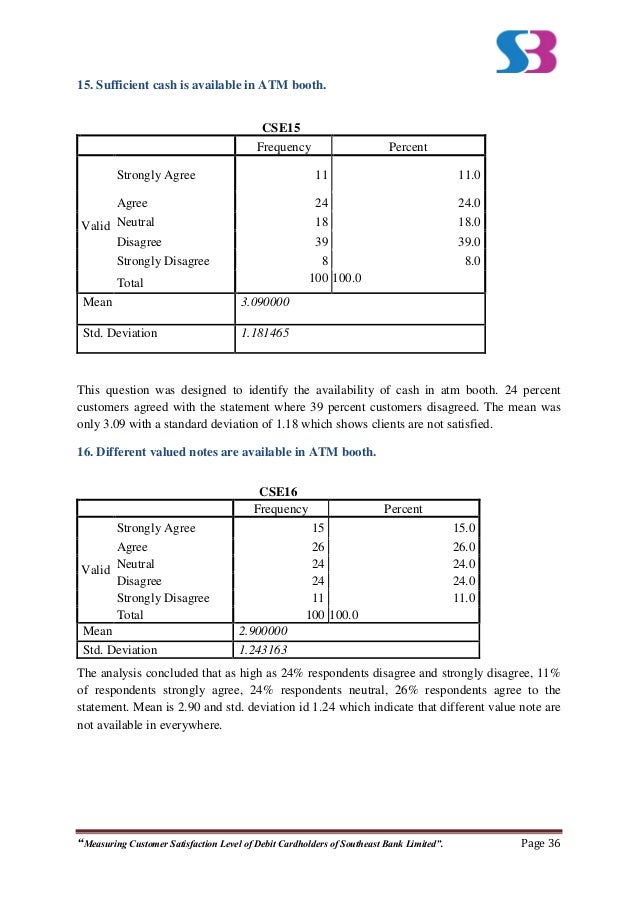 internship report on customer satisfaction on Free essays on internship report on customer satisfaction for students use our papers to help you with yours 1 - 30. internship report on customer satisfaction on Free essays on internship report on customer satisfaction for students use our papers to help you with yours 1 - 30.