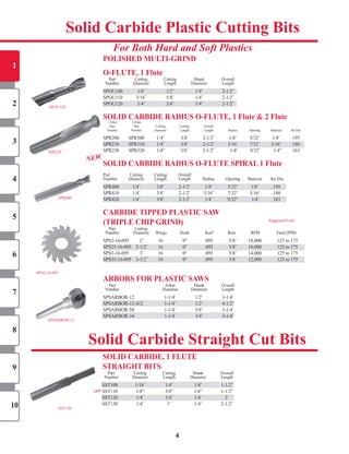 Solid Carbide Plastic Cutting Bits
For Both Hard and Soft Plastics
4
Solid Carbide Straight Cut Bits
SPS2-16-095
Suggested	Feed	
SST120
PoLISheD MULTI-GRInD
o-FLUTe, 1 Flute
	 Part		 Cutting		 Cutting		 Shank		 Overall	
	 Number		 Diameter		 Length		 Diameter		 Length	
	SPOU100		 1/8˝		 1/2˝		 1/4˝		 2-1/2˝	
	SPOU110		 3/16˝		 5/8˝		 1/4˝		 2-1/2˝	
	SPOU120		 1/4˝		 3/4˝		 1/4˝		 2-1/2˝	
SoLID CARBIDe RADIUS o-FLUTe, 1 Flute & 2 Flute
	 1	Flute		 2	Flute	
	 Part		 Part		 Cutting		 Cutting		 Overall	
	 Number		 Number		 Diameter		 Length		 Length		 Radius		 Opening		 Material		 Sm	Dia	
SPR200		 SPR300		 1/4˝		 3/8˝		 2-1/2˝		 1/8˝		 5/32˝		 1/8˝		 .195	
SPR210		 SPR310		 1/4˝		 3/8˝		 2-1/2˝		 3/16˝		 7/32˝		 3/16˝		 .180	
SPR220									SPR320										1/4”													3/8˝													2-1/2˝														1/4˝										9/32˝											1/4”								.163
SoLID CARBIDe RADIUS o-FLUTe SPIRAL 1 Flute
	 	
Part			 Cutting		 Cutting		 Overall	
Number	 Diameter	 Length	 Length	 Radius	 Opening	 Material	 	Sm	Dia	 	
SPR400		 1/4˝		 3/8˝		 2-1/2˝		 1/8˝		 5/32˝		 1/8˝		 .195	
SPR410	 1/4˝		 3/8˝		 2-1/2˝		 3/16˝		 7/32˝		 3/16˝		 .180	
SPR420	 1/4˝		 3/8˝		 2-1/2˝		 1/4˝	 9/32”		 	1/4˝	 .163	
	CARBIDe TIPPeD PLASTIC SAw
(TRIPLe ChIP GRInD)
	 Part		 Cutting					 	 	 	
	 Number		 Diameter		 Wings		 Hook		 Kerf		 Bore	 RPM	 			Feed	(IPM)	
	SPS2-16-095		 2˝		 16		 0º		 .095		 5/8˝	 18,000	 125	to	175
	SPS25-16-095		 2-1/2˝		 16		 0º		 .095		 5/8˝	 16,000	 125	to	175
	SPS3-16-095		 3˝		 16		 0º		 .095		 5/8˝	 14,000	 125	to	175
	SPS35-16-095		 3-1/2˝	 16		 0º		 .095		 5/8˝	 12,000	 125	to	175
ARBoRS FoR PLASTIC SAwS
	 Part	 Arbor	 Shank		 Overall	 	
	 Number		 Diameter	 Diameter		 Length	
	SPSARBOR-12		 1-1/4˝	 1/2˝		 3-1/4˝	
	SPSARBOR-12-412		 1-1/4˝		 1/2˝		 4-1/2˝	
	SPSARBOR-58		 1-1/4˝		 5/8˝		 3-1/4˝	
	SPSARBOR-34		 1-1/4˝		 3/4˝		 3-1/4˝	
SoLID CARBIDe, 1 FLUTe
STRAIGhT BITS
	 Part		 Cutting		 Cutting		 Shank		 Overall	
	 Number		 Diameter		 Length		 Diameter		 Length	
SST100	 1/16˝		 1/4˝		 1/4˝		 1-1/2˝	
SST110	 1/8”	 3/8”	 1/4”	 1-1/2”	
SST120		 1/4˝		 3/4˝		 1/4˝		 2˝	
SST130		 1/4˝		 1˝		 1/4˝		 2-1/2˝	
SPR210		 SPR310		 1/4˝		 3/8˝		 2-1/2˝		 3/16˝		 7/32˝		 3/16˝		 .180	
	SPOU120		 1/4˝		 3/4˝		 1/4˝		 2-1/2˝	
1
2
3
4
5
6
7
8
9
10
SPR400		 1/4˝		 3/8˝		 2-1/2˝		 1/8˝		 5/32˝		 1/8˝		 .195	
SPOU120
SPR220
SPR420	 1/4˝		 3/8˝		 2-1/2˝		 1/4˝	 9/32”		 	1/4˝	 .163	
	SPS25-16-095		 2-1/2˝		 16		 0º		 .095		 5/8˝	 16,000	 125	to	175
	SPS35-16-095		 3-1/2˝	 16		 0º		 .095		 5/8˝	 12,000	 125	to	175
	SPSARBOR-12-412		 1-1/4˝		 1/2˝		 4-1/2˝	
	SPSARBOR-34		 1-1/4˝		 3/4˝		 3-1/4˝	
SST100	 1/16˝		 1/4˝		 1/4˝		 1-1/2˝
SST120		 1/4˝		 3/4˝		 1/4˝		 2˝	
NEW
NEW
	SPOU100		 1/8˝		 1/2˝		 1/4˝		 2-1/2˝	
SPR400
SPSARBOR-12
SHOP NOW
SHOP NOW
 