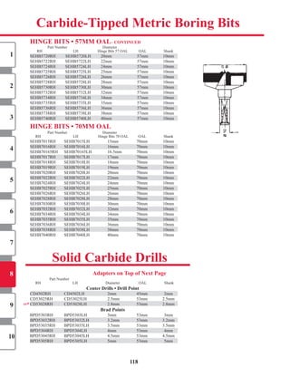 118
Carbide-Tipped Metric Boring Bits
NEW
Solid Carbide Drills
hInGe BITS • 57MM oAL– ConTInUeD
	 Part	Number		 Diameter	 	
	 RH	 	LH	 Hinge	Bits	57	OAL		 OAL		 Shank	
SEHB5720RH										SEHB5720LH									20mm		 57mm	 10mm	
SEHB5722RH	 	SEHB5722LH	 	22mm	 	57mm	 	10mm	
SEHB5724RH	 	SEHB5724LH	 	24mm	 	57mm	 	10mm	
SEHB5725RH	 	SEHB5725LH	 	25mm	 	57mm	 	10mm	
SEHB5726RH	 	SEHB5726LH	 	26mm	 	57mm	 	10mm	
SEHB5728RH	 	SEHB5728LH	 	28mm	 	57mm	 	10mm	
SEHB5730RH	 	SEHB5730LH	 	30mm	 	57mm	 	10mm	
SEHB5732RH	 	SEHB5732LH	 	32mm	 	57mm	 	10mm	
SEHB5734RH	 	SEHB5734LH	 	34mm	 	57mm	 	10mm	
SEHB5735RH	 	SEHB5735LH	 	35mm	 	57mm	 	10mm	
SEHB5736RH	 	SEHB5736LH	 	36mm	 	57mm	 	10mm	
SEHB5738RH	 	SEHB5738LH	 	38mm	 	57mm	 	10mm	
SEHB5740RH	 	SEHB5740LH	 	40mm	 	57mm	 	10mm	
hInGe BITS • 70MM oAL
	 Part	Number		 Diameter	 	
	 RH	 	LH		 	Hinge	Bits	70	OAL		 OAL		 Shank	
SEHB7015RH	 SEHB7015LH	 15mm	 70mm	 10mm	
SEHB7016RH	 SEHB7016LH	 16mm	 70mm	 10mm	
SEHB70165RH	 SEHB70165LH	 16.5mm	 70mm	 10mm	
SEHB7017RH	 SEHB7017LH	 17mm	 70mm	 10mm	
SEHB7018RH	 SEHB7018LH	 18mm	 70mm	 10mm	
SEHB7019RH	 SEHB7019LH	 19mm	 70mm	 10mm	
SEHB7020RH	 SEHB7020LH	 20mm	 70mm	 10mm	
SEHB7022RH	 SEHB7022LH	 22mm	 70mm	 10mm	
SEHB7024RH	 SEHB7024LH	 24mm	 70mm	 10mm	
SEHB7025RH	 SEHB7025LH	 25mm	 70mm	 10mm	
SEHB7026RH	 SEHB7026LH	 26mm	 70mm	 10mm	
SEHB7028RH	 SEHB7028LH	 28mm	 70mm	 10mm	
SEHB7030RH	 SEHB7030LH	 30mm	 70mm	 10mm	
SEHB7032RH	 SEHB7032LH	 32mm	 70mm	 10mm	
SEHB7034RH	 SEHB7034LH	 34mm	 70mm	 10mm	
SEHB7035RH	 SEHB7035LH	 35mm	 70mm	 10mm	
SEHB7036RH	 SEHB7036LH	 36mm	 70mm	 10mm	
SEHB7038RH	 SEHB7038LH	 38mm	 70mm	 10mm	
SEHB7040RH	 SEHB7040LH	 40mm	 70mm	 10mm	
	
Adapters on Top of next Page
	 	 Part	Number	
	 RH	 	 LH	 Diameter	 	OAL	 	Shank	
	 		 	 	 Center Drills • Drill Point	
CD4502RH	 CD4502LH	 2mm	 45mm	 2mm	
CD53025RH	 CD53025LH	 2.5mm	 53mm	 2.5mm	
CD53028RH	 CD53028LH	 2.8mm	 53mm	 2.8mm
	 		 	 	 Brad Points	
BPD5303RH	 BPD5303LH	 3mm	 53mm	 3mm	
BPD53032RH	 BPD53032LH	 3.2mm	 53mm	 3.2mm	
BPD53035RH	 BPD53035LH	 3.5mm	 53mm	 3.5mm	
BPD5304RH	 BPD5304LH	 4mm	 53mm	 4mm	
BPD53045RH	 BPD53045LH	 4.5mm	 53mm	 4.5mm	
BPD5305RH	 BPD5305LH	 5mm	 53mm	 5mm	
SEHB5720RH										SEHB5720LH									20mm		 57mm	 10mm	
SEHB5724RH	 	SEHB5724LH	 	24mm	 	57mm	 	10mm	
SEHB5726RH	 	SEHB5726LH	 	26mm	 	57mm	 	10mm	
SEHB5730RH	 	SEHB5730LH	 	30mm	 	57mm	 	10mm	
SEHB5734RH	 	SEHB5734LH	 	34mm	 	57mm	 	10mm	
SEHB5736RH	 	SEHB5736LH	 	36mm	 	57mm	 	10mm	
SEHB5740RH	 	SEHB5740LH	 	40mm	 	57mm	 	10mm	
SEHB7016RH	 SEHB7016LH	 16mm	 70mm	 10mm	
SEHB7017RH	 SEHB7017LH	 17mm	 70mm	 10mm	
SEHB7019RH	 SEHB7019LH	 19mm	 70mm	 10mm	
SEHB7022RH	 SEHB7022LH	 22mm	 70mm	 10mm	
SEHB7025RH	 SEHB7025LH	 25mm	 70mm	 10mm	
SEHB7028RH	 SEHB7028LH	 28mm	 70mm	 10mm	
SEHB7032RH	 SEHB7032LH	 32mm	 70mm	 10mm	
SEHB7035RH	 SEHB7035LH	 35mm	 70mm	 10mm	
SEHB7038RH	 SEHB7038LH	 38mm	 70mm	 10mm	
CD4502RH	 CD4502LH	 2mm	 45mm	 2mm	
CD53028RH	 CD53028LH	 2.8mm	 53mm	 2.8mm
BPD53032RH	 BPD53032LH	 3.2mm	 53mm	 3.2mm	
BPD5304RH	 BPD5304LH	 4mm	 53mm	 4mm	
BPD5305RH	 BPD5305LH	 5mm	 53mm	 5mm	
1
2
3
4
5
6
7
8
9
10
SHOP NOW
 