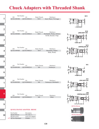 120
Chuck Adapters with Threaded Shank
	 	 Part	Number	
	 RH	 	 LH	 	Shank	Threads	 Machine(s)	
QCDA1001RH		 QCDA1002LH		 M10		 Ayen,	Mayer,	Torwegge	
	 	 Part	Number	
	 RH	 	 LH	 	Shank	Threads	 Machine(s)	
QCDA1003RH		 QCDA1004LH		 M10		 Morbidelli,	Weeke,	Holtzer	
	 		 	 	 	 SCMI,	Reimall,	Vitap	
	 	 Part	Number	
	 RH	 	 LH	 	Shank	Threads	 Machine(s)	
QCDA1005RH		 QCDA1006LH	 	M10		 Busselatto,	Ompec	
	 		 	 	 	 Bilek,	Weeke	
	 	 Part	Number	
	 RH	 	 LH	 	Shank	Threads	 Machine(s)	
QCDA8001RH		 QCDA8002LH		 M8		 Nottmeyer	
	 	 Part	Number	
	 RH	 	 LH	 	Shank	Threads	 Machine(s)	
QCDA8003RH		 QCDA8004LH		 M8		 Nottmeyer,	Morbidelli	
	 	 Part	Number	
	 RH	 	 LH	 	Shank	Threads	 Machine(s)	
QCDA8005RH		 QCDA8006LH		 M8		 Bilek	
	Part	Number	 Description	
QCDA-Biesse		 10	x	20	x	3	
QCDA-screw		 screw	for	adapter	
QCDA-Morbideli	 FM400
QUICK ChAnGe ADAPTeR - BIeSSe
QCDA8001RH		 QCDA8002LH		 M8		 Nottmeyer	
QCDA8003RH		 QCDA8004LH		 M8		 Nottmeyer,	Morbidelli	
QCDA8005RH		 QCDA8006LH		 M8		 Bilek	
QCDA-Biesse		 10	x	20	x	3	
QCDA-Biesse
QCDA-Morbideli
NEW
1
2
3
4
5
6
7
8
9
10
QCDA-Morbideli	 FM400
SHOP NOW
 