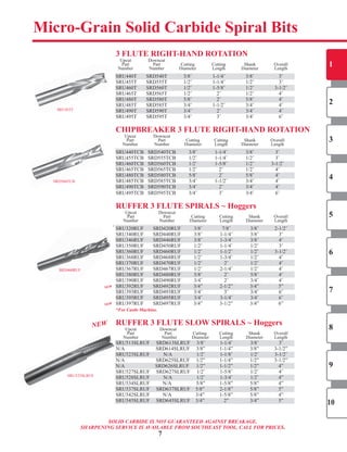 7
Micro-Grain Solid Carbide Spiral Bits
NEW
NEW
SRU455T
SRD560TCB
SRD460RUF
SOLID CARBIDE IS NOT GUARANTEED AGAINST BREAKAGE.
SHARPENING SERVICE IS AVAILABLE FROM SOUTHEAST TOOL, CALL FOR PRICES.
3 FLUTe RIGhT-hAnD RoTATIon
	 Upcut		 Downcut		
	 Part		 Part		 Cutting		 Cutting		 Shank		 Overall	
	 Number		 Number		 Diameter		 Length		 Diameter		 Length	
	SRU440T		 SRD540T		 3/8˝			 1-1/4˝			 3/8˝			 3˝		
	SRU455T		 SRD555T		 1/2˝			 1-1/4˝			 1/2˝		 3˝		
	SRU460T		 SRD560T		 1/2˝			 1-5/8˝			 1/2˝			 3-1/2˝		
	SRU465T		 SRD565T		 1/2˝			 2˝			 1/2˝			 4˝		
	SRU480T		 SRD580T		 5/8˝			 2˝			 5/8˝			 4˝		
	SRU485T		 SRD585T		 3/4˝			 1-1/2˝			 3/4˝			 4˝		
	SRU490T		 SRD590T		 3/4˝			 2˝			 3/4˝			 4˝		
	SRU495T		 SRD595T		 3/4˝			 3˝			 3/4˝			 6˝		
ChIPBReAKeR 3 FLUTe RIGhT-hAnD RoTATIon
	 Upcut		 Downcut		
	 Part		 Part		 Cutting		 Cutting		 Shank		 Overall	
	 Number		 Number		 Diameter		 Length		 Diameter		 Length	
	SRU440TCB		 SRD540TCB		 3/8˝			 1-1/4˝			 3/8˝			 3˝		
	SRU455TCB		 SRD555TCB		 1/2˝			 1-1/4˝			 1/2˝			 3˝		
	SRU460TCB		 SRD560TCB		 1/2˝			 1-5/8˝			 1/2˝			 3-1/2˝	 	
	SRU465TCB		 SRD565TCB		 1/2˝			 2˝			 1/2˝			 4˝		
	SRU480TCB		 SRD580TCB		 5/8˝			 2˝			 5/8˝			 4˝		
	SRU485TCB		 SRD585TCB		 3/4˝			 1-1/2˝			 3/4˝			 4˝		
	SRU490TCB		 SRD590TCB		 3/4˝			 2˝			 3/4˝			 4˝		
	SRU495TCB		 SRD595TCB		 3/4˝			 3˝			 3/4˝			 6˝		
RUFFeR 3 FLUTe SPIRALS ~ hoggers
	 Upcut		 Downcut		
	 Part		 Part		 Cutting		 Cutting		 Shank		 Overall	
	 Number		 Number		 Diameter		 Length		 Diameter		 Length	
SRU320RUF		 SRD420RUF		 3/8˝			 7/8˝			 3/8˝			 2-1/2˝		 	
SRU340RUF		 SRD440RUF		 3/8˝			 1-1/4˝			 3/8˝			 3˝		 	
SRU346RUF		 SRD446RUF		 3/8˝			 1-3/4˝			 3/8˝			 4˝		 	
SRU350RUF		 SRD450RUF		 1/2˝			 1-1/4˝			 1/2˝			 3˝		 	
SRU360RUF		 SRD460RUF		 1/2˝			 1-1/2˝			 1/2˝			 3-1/2˝		 	
SRU368RUF		 SRD468RUF		 1/2˝			 1-3/4˝			 1/2˝			 4˝		 	
SRU370RUF		 SRD470RUF		 1/2˝			 2˝			 1/2˝			 4˝		 	
SRU367RUF		 SRD467RUF		 1/2˝			 2-1/4˝			 1/2˝			 4˝		 	
SRU380RUF		 SRD480RUF		 5/8˝			 2˝			 5/8˝			 4˝		 	
SRU390RUF		 SRD490RUF		 3/4˝			 2˝			 3/4˝			 4˝		
SRU392RUF	 SRD492RUF	 3/4”	 2-1/2”	 3/4”	 5”	
SRU393RUF		 SRD493RUF		 3/4˝			 3˝			 3/4˝			 6˝		 	
SRU395RUF		 SRD495RUF		 3/4˝			 3-1/4˝		 3/4˝			 6˝		
SRU397RUF	 SRD497RUF	 3/4”	 3-1/2”	 3/4”	 6”	
*For Castle Machine.	
RUFFeR 3 FLUTe SLow SPIRALS ~ hoggers
	 Upcut		 		Downcut		
	 Part		 		Part		 			Cutting		 Cutting		 Shank		 Overall	
	 Number		 				Number		 				Diameter		 Length		 Diameter		 Length	
SRU513SLRUF						SRD613SLRUF						3/8˝			 1-1/4˝			 3/8˝			 3˝		 	
N/A	 	 									SRD614SLRUF					3/8”	 1-1/4”	 3/8”	 3-1/2”	 	
SRU523SLRUF		 	N/A	 				1/2˝			 1-1/8˝			 1/2˝			 3-1/2˝		 	
N/A	 	 									SRD625SLRUF					1/2”	 1-1/4”	 1/2”	 3-1/2”	
N/A	 	 								SRD626SLRUF					1/2”	 1-1/2”	 1/2”	 4”
SRU527SLRUF						SRD627SLRUF						1/2˝			 1-5/8˝			 1/2˝			 4˝		 	
SRU528SLRUF		 	N/A	 				1/2˝			 1-3/4˝			 1/2˝	 4”	 		
SRU534SLRUF	 N/A	 				5/8”	 1-5/8”	 5/8”	 4”	
SRU537SLRUF						SRD637SLRUF				5/8”	 2-1/8”	 5/8”	 5”
SRU542SLRUF	 N/A	 			3/4”	 1-5/8”	 5/8”	 4”
SRU545SLRUF						SRD645SLRUF				3/4”	 2”	 3/4”	 5”
*
	SRU440T		 SRD540T		 3/8˝			 1-1/4˝			 3/8˝			 3˝		
	SRU460T		 SRD560T		 1/2˝			 1-5/8˝			 1/2˝			 3-1/2˝		
	SRU440TCB		 SRD540TCB		 3/8˝			 1-1/4˝			 3/8˝			 3˝		
	SRU480T		 SRD580T		 5/8˝			 2˝			 5/8˝			 4˝		
	SRU460TCB		 SRD560TCB		 1/2˝			 1-5/8˝			 1/2˝			 3-1/2˝	 	
	SRU480TCB		 SRD580TCB		 5/8˝			 2˝			 5/8˝			 4˝		
	SRU490TCB		 SRD590TCB		 3/4˝			 2˝			 3/4˝			 4˝		
SRU320RUF		 SRD420RUF		 3/8˝			 7/8˝			 3/8˝			 2-1/2˝		
SRU346RUF		 SRD446RUF		 3/8˝			 1-3/4˝			 3/8˝			 4˝		 	
SRU360RUF		 SRD460RUF		 1/2˝			 1-1/2˝			 1/2˝			 3-1/2˝		 	
SRU370RUF		 SRD470RUF		 1/2˝			 2˝			 1/2˝			 4˝		 	
SRU380RUF		 SRD480RUF		 5/8˝			 2˝			 5/8˝			 4˝		 	
SRU513SLRUF						SRD613SLRUF						3/8˝			 1-1/4˝			 3/8˝			 3˝		 	
SRU523SLRUF		 	N/A	 				1/2˝			 1-1/8˝			 1/2˝			 3-1/2˝		 	
N/A	 	 								SRD626SLRUF					1/2”	 1-1/2”	 1/2”	 4”
SRU528SLRUF		 	N/A	 				1/2˝			 1-3/4˝			 1/2˝	 4”	 		
SRU537SLRUF						SRD637SLRUF				5/8”	 2-1/8”	 5/8”	 5”
1
2
3
4
5
6
7
8
9
10SRU545SLRUF						SRD645SLRUF				3/4”	 2”	 3/4”	 5”
NEW
	SRU490T		 SRD590T		 3/4˝			 2˝			 3/4˝			 4˝		
SRU392RUF	 SRD492RUF	 3/4”	 2-1/2”	 3/4”	 5”	
SRU395RUF		 SRD495RUF		 3/4˝			 3-1/4˝		 3/4˝			 6˝		
SRU523SLRUF
SHOP NOW
 