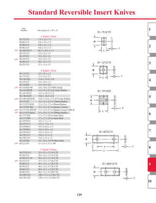 129
Standard Reversible Insert Knives
	 Part		 	
	 Number		 Description	(L	x	W	x	T)	
2	Sided	1	Hole
SI-751215	 	7.5	x	12	x	1.5
SI-861215	 	8.6	x	12	x	1.5
SI-901215	 	9.0	x	12	x	1.5
SI-961215	 	9.6	x	12	x	1.5
SI-10510515	 10.5	x	10.5	x	1.5
SI-131215	 	13	x	12	x	1.5
SI-151215	 	15	x	12	x	1.5
SI-181215	 	18	x	12	x	1.5
SI-201215	 	20	x	12	x	1.5
SI-251215	 	25	x	12	x	1.5
4	Sided	1	Hole
SI-121215	 	12	x	12	x	1.5
SI-131325	 	13	x	13	x	2.5
SI-1361362	 	13.6	x	13.6	x	2.0
SI-141412	 	14	x	14	x	1.2
SI-141420	 	14	x	14	x	2.0
SI-141420-SP	 	14	x	14	x	2.0	T04F	Grade
SI-141420CR	 	14	x	14	x	2.0	w/Corner	Radius
SI-14314325	 	14.3	x	14.3	x	2.5
SI-14614625	 	14.6	x	14.6	x	2.5
SI-14614625CR	 	14.6	x	14.6	x	2.5	w/Corner	Radius
SI-151525	 	15	x	15	x	2.5	w/150mm	Radius
SI-151525-R50	 	15	x	15	x	2.5	w/50mm	Radius
SI-151525-SQ	 	15	x	15	x	2.5	w/Square	Corners
SI-151525-SQ-SP	 	15	x	15	x	2.5	w/Square	Coners	T08CR
SI-151525	Byrd	 	15	x	15	x	2.5	w/100mm	Radius
SI-1717203	 	17	x	17	x	2.0	w/3mm	Hole
SI-1717204	 	17	x	17	x	2.0	w/4mm	Hole
SI-1957015	 	19.5	x	7	x	1.5
SI-1957515	 	19.5	x	7.5	x	1.5
SI-1958015	 	19.5	x	8.0	x	1.5
SI-1959015	 	19.5	x	9.0	x	1.5
SI-1951015	 	19.5	x	10	x	1.5
SI-1951115	 	19.5	x	11	x	1.5
SI-1951215	 	19.5	x	12	x	1.5
SI-191920	 	19	x	19	x	2.0	W/4mm	Hole
SI-212155	 	21	x	21	x	5.5	x	400
2	Sided	2	Holes
SI-251215-2	 	25	x	12	x	1.5	14	CTC
SI-301215	 	30	x	12	x	1.5	14	CTC
SI-301215-16	 	30	x	12	x	1.5	16	CTC
SI-351215	 	35	x	12	x	1.5	26	CTC
SI-401215	 	40	x	12	x	1.5	26	CTC
SI-501215	 	50	x	12	x	1.5	26	CTC
SI-601215	 	60	x	12	x	1.5	26	CTC
SI-801322	 	80	x	13	x	2.2	60	CTC
SI-1001322	 	100	x	13	x	2.2	60	CTC
SI-1201322	 	120	x	13	x	2.2	60	CTC
SI-751215	 	7.5	x	12	x	1.5
SI-901215	 	9.0	x	12	x	1.5
SI-10510515	 10.5	x	10.5	x	1.5
SI-151215	 	15	x	12	x	1.5
SI-201215	 	20	x	12	x	1.5
SI-121215	 	12	x	12	x	1.5
SI-1361362	 	13.6	x	13.6	x	2.0
SI-141420	 	14	x	14	x	2.0
SI-141420CR	 	14	x	14	x	2.0	w/Corner	Radius
SI-14614625	 	14.6	x	14.6	x	2.5
SI-151525	 	15	x	15	x	2.5	w/150mm	Radius
SI-151525-SQ	 	15	x	15	x	2.5	w/Square	Corners
SI-151525	Byrd	 	15	x	15	x	2.5	w/100mm	Radius
SI-1717204	 	17	x	17	x	2.0	w/4mm	Hole
SI-1957515	 	19.5	x	7.5	x	1.5
SI-1959015	 	19.5	x	9.0	x	1.5
SI-1951115	 	19.5	x	11	x	1.5
SI-191920	 	19	x	19	x	2.0	W/4mm	Hole
SI-251215-2	 	25	x	12	x	1.5	14	CTC
SI-301215-16	 	30	x	12	x	1.5	16	CTC
SI-401215	 	40	x	12	x	1.5	26	CTC
SI-601215	 	60	x	12	x	1.5	26	CTC
SI-1001322	 	100	x	13	x	2.2	60	CTC
NEW
NEW
NEW
NEW
NEW
NEW
NEW
1
2
3
4
5
6
7
8
9
10
NEW
SHOP NOW
 