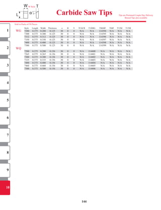 Carbide Saw Tips
	 	 		 	 		 	
Style	 Length	 Width		 Thickness		 	a		 B	 Y	 TC6CR	 T10MG	 T06MF	 T04F	 T12M	 T15M	
7280	 0.375	 0.280	 0.125	 30	 0	 0	 N/A	 N/A	 114394	 N/A	 N/A	 N/A
7300	 0.375	 0.300	 0.125	 30	 0	 0	 N/A	 N/A	 114395	 N/A	 N/A	 N/A
7312	 0.375	 0.312	 0.125	 30	 0	 0	 N/A	 N/A	 114396	 N/A	 N/A	 N/A
7350	 0.375	 0.350	 0.125	 30	 0	 0	 N/A	 N/A	 114397	 N/A	 N/A	 N/A
7400	 0.375	 0.400	 0.125	 30	 0	 0	 N/A	 N/A	 114398	 N/A	 N/A	 N/A
7500	 0.375	 0.500	 0.125	 30	 0	 0	 N/A	 N/A	 114399	 N/A	 N/A	 N/A
7200	 0.375	 0.200	 0.156	 30	 0	 0	 N/A	 114400	 N/A	 N/A	 N/A	 N/A
7265	 0.375	 0.265	 0.156	 30	 0	 0	 N/A	 114401	 N/A	 N/A	 N/A	 N/A
7300	 0.375	 0.300	 0.156	 30	 0	 0	 N/A	 114402	 N/A	 N/A	 N/A	 N/A
7335	 0.375	 0.335	 0.156	 30	 0	 0	 N/A	 114403	 N/A	 N/A	 N/A	 N/A
7400	 0.375	 0.400	 0.156	 30	 0	 0	 N/A	 114404	 N/A	 N/A	 N/A	 N/A
7460	 0.375	 0.460	 0.156	 30	 0	 0	 N/A	 114405	 N/A	 N/A	 N/A	 N/A
7500	 0.375	 0.500	 0.156	 30	 0	 0	 N/A	 114406	 N/A	 N/A	 N/A	 N/A
WG
WQ
7280	 0.375	 0.280	 0.125	 30	 0	 0	 N/A	 N/A	 114394	 N/A	 N/A	 N/A
7312	 0.375	 0.312	 0.125	 30	 0	 0	 N/A	 N/A	 114396	 N/A	 N/A	 N/A
7400	 0.375	 0.400	 0.125	 30	 0	 0	 N/A	 N/A	 114398	 N/A	 N/A	 N/A
7200	 0.375	 0.200	 0.156	 30	 0	 0	 N/A	 114400	 N/A	 N/A	 N/A	 N/A
7300	 0.375	 0.300	 0.156	 30	 0	 0	 N/A	 114402	 N/A	 N/A	 N/A	 N/A
7400	 0.375	 0.400	 0.156	 30	 0	 0	 N/A	 114404	 N/A	 N/A	 N/A	 N/A
7500	 0.375	 0.500	 0.156	 30	 0	 0	 N/A	 114406	 N/A	 N/A	 N/A	 N/A
144
W	Style
Tips	are	Pretinned	Couple	Day	Delivery
Brazed	Tips	also	available
1
2
3
4
5
6
7
8
9
10
Sold	in	Packs	of	50	Pieces
 