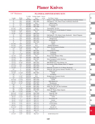 145
Planer Knives
PLAneR & JoInTeR KnIFe SeTS
	 	 		 T-1	HSS	 Carbide	Tipped		 Knives	
	 Length	 Width		 Part	#		 	Part	#		 in	Set	 	 Fits	Planer	/	Jointer	
	 4”	 5/8”	 PK7000	 PKC7001	 3	 	Delta	4”,	Atlas,	Boice	Crane,	Old	Craftsman	&	Similar	Jointers
	 6”	 5/8”	 PK7002	 PKC7003	 3	 	Old	Delta	6”,	TTL,	Boice	Crane,	Craftsman,	Rockwell	
	 6”	 5/8”	 PK7004	 N/A	 4	 	 Boice	Crane
	 6”	 3/4”	 PK7006	 PKC7007	 3	 	 Powermotic	50
	 6”	 1”	 PK7008	 PKC7009	 3	 	 Grizzly
	6-1/16”	 5/8”	 PK7010	 N/A	 3	 	Powermatic,	Jet	JJ-6
	6-1/16”	 13/16”	 PK7012	 PKC7013	 3	 	Delta	DJ-15,	37-154	&	Similar	6”	Jointers
	 6-1/8”	 5/8”	 PK7016	 N/A	 3	 	 Craftsman
	 6-1/8”	 11/16”	 PK7018	 PKC7019	 3	 	 Jet
	 8”	 5/8”	 PK7020	 PKC7021	 3	 	Old	Delta	8”,	TTL,	Boice	Crane,	Rockwell,		 Most	8”Imports
	 8”	 3/4”	 PK7022	 PKC7023	 3	 	Jet	JJ-8,	Powermatic	60,	Pryor
	 8”	 3/4”	 PK7024	 PKC7025	 4	 	 Bridgewood
	 8”	 7/8”	 PK7026	 PKC7027	 3	 	 Powermatic	50
	 8”	 1”	 PK7028	 PKC7029	 3	 	 Grizzly
	8-1/16”	 5/8”	 PK7032	 N/A	 3	 	 Delta
	8-1/16”	 3/4”	 PK7034	 N/A	 3	 	 Sunhill	Machinery
	8-1/16”	 13/16”	 PK7036	 PKC7037	 3	 	Delta	DJ-20	Jointer	&	Similar
	 12”	 3/4”	 PK7038	 N/A	 3	 	 Grizzly
	 12”	 7/8”	 PK7040	 PKC7041	 3	 	Powermatic	&	Parks
	 12”	 1”	 PK7042	 PKC7043	 3	 	 Craftsman
	 12”	 1-1/4”	 PK7044	 PKC7045	 3	 	 Northfi	eld
	12-1/4”	 3/4”	 PK7046	 N/A	 3	 	Boice	Crane,	Reliant,	Wilke
	12-1/4”	 7/8”	 PK7048	 PKC7049	 3	 	 Powermatic
	12-1/4”	 1”	 PK7050	 PKC7051	 3	 	Most	European	Combo	Machines
	12-1/2”	 5/8”	 PK7052	 N/A	 3	 	 Boice	Crane	
	12-1/2”	 11/16”	 PK7054	 PKC7055	 3	 	RBI	Model	812,	Foley-Belsaw,	Jet
	12-1/2”	 3/4”	 PK7056	 PKC7057	 3	 	Jet,	Grizzly,	Wilke,	Reliant,	Most	12”	Imports
	13-1/16”	 5/8”	 PK7058	 PKC7059	 3	 	 Jet
	13-1/8”	 1”	 PK7060	 PKC7061	 3	 	Delta	RC-33	&	DC-33	13”	Planer,	Rockwell
	 15”	 1”	 PK7062	 PKC7063	 3	 	Delta	DC-380,	Grizzly,	Reliant,	Woodtch,	TLL,	Jet
	15-1/16”	 1”	 PK7064	 N/A	 3	 	 Delta	22-677
	15-3/4”	 1-3/16”	 PK7066	 PKC7067	 4	 	 SCMI
	 16”	 1”	 PK7068	 N/A	 3	 	 Jet	JWP16
	 16”	 1-1/8”	 PK7070	 N/A	 4	 	Bridgewood,	Crescent,	Grizzly
	 16”	 1-1/4”	 PK7072	 PKC7073	 3	 	 NorthField
	16-3/16”	 1-3/16”	 PK7076	 PKC7076	 4	 	 SCMI
	16-1/2”	 11/16”	 PK7078	 PKC7079	 4	 	 RBI	Model	816
	18-1/2”	 11/16”	 PK7086	 PKC7087	 3	 	 Woodmaster
	 20”	 1”	 PK7088	 PKC7089	 3	 	Grizzly,	Northwood
	 20”	 1”	 PK7090	 PKC7091	 4	 	Parks,	TLL	20”,	Jet	208,	Northstate
	 20”	 1-1/8”	 PK7092	 PKC7093	 4	 	 Delta	20	x	9
	 20”	 1-3/16”	 PK7094	 PKC7095	 4	 	Delta	20”	Planer,	Many	Imports
	 20”	 1-1/4”	 PK7096	 N/A	 3	 	 Woodtek
	20-3/16”	 1-3/16”	 PK7098	 PKC7099	 4	 	 Delta	DC-580
	20-3/16”	 1-3/8”	 PK7100	 PKC7101	 4	 	 Delta	RC-51
	 20-1/2”	 1-3/16”	 PK7104	 PKC7105	 4	 	 SCMI
	 22-1/8”	 1”	 PK7106	 PKC7107	 4	 	 Powermatic	201
	 24-1/8”	 1-3/16”	 PK7110	 PKC7111	 4	 	 Grizzly
	 24-1/4”	 1-1/8”	 PK7112	 PKC7113	 3	 	 Delta	22-470
	 24-1/4”	 1-1/8”	 PK7114	 PKC7115	 4	 	 Cresent	(Delta)
	 24-3/4”	 1-1/8”	 PK7116	 PKC7117	 3	 	 Jet	24H
	24-13/16”	 1-1/8”	 PK7118	 PKC7119	 4	 	 Delta	RC-63
	 25”	 11/16”	 PK7120	 PKC7121	 3	 	 Woodmaster	725
	 25”	 1-1/4”	 PK7122	 PKC7123	 4	 	
	 25”	 1-3/8”	 PK7124	 N/A	 4	
	25-3/16”	 1-3/8”	 PK7126	 PKC7127	 4	 	 SCMI	F630	&	F535
	
	 4”	 5/8”	 PK7000	 PKC7001	 3	 	Delta	4”,	Atlas,	Boice	Crane,	Old	Craftsman	&	Similar	Jointers
	 6”	 5/8”	 PK7004	 N/A	 4	 	 Boice	Crane
	 6”	 1”	 PK7008	 PKC7009	 3	 	 Grizzly
	6-1/16”	 13/16”	 PK7012	 PKC7013	 3	 	Delta	DJ-15,	37-154	&	Similar	6”	Jointers
	 6-1/8”	 11/16”	 PK7018	 PKC7019	 3	 	 Jet
	 8”	 5/8”	 PK7020	 PKC7021	 3	 	Old	Delta	8”,	TTL,	Boice	Crane,	Rockwell,		 Most	8”Imports
	 8”	 3/4”	 PK7022	 PKC7023	 3	 	Jet	JJ-8,	Powermatic	60,	Pryor
	 8”	 3/4”	 PK7024	 PKC7025	 4	 	 Bridgewood
	 8”	 7/8”	 PK7026	 PKC7027	 3	 	 Powermatic	50
	8-1/16”	 5/8”	 PK7032	 N/A	 3	 	 Delta
	8-1/16”	 3/4”	 PK7034	 N/A	 3	 	 Sunhill	Machinery
	8-1/16”	 13/16”	 PK7036	 PKC7037	 3	 	Delta	DJ-20	Jointer	&	Similar
	 12”	 7/8”	 PK7040	 PKC7041	 3	 	Powermatic	&	Parks
	 12”	 1-1/4”	 PK7044	 PKC7045	 3	 	 Northfi	eld
	12-1/4”	 3/4”	 PK7046	 N/A	 3	 	Boice	Crane,	Reliant,	Wilke
	12-1/4”	 7/8”	 PK7048	 PKC7049	 3	 	 Powermatic
	12-1/2”	 5/8”	 PK7052	 N/A	 3	 	 Boice	Crane	
	12-1/2”	 11/16”	 PK7054	 PKC7055	 3	 	RBI	Model	812,	Foley-Belsaw,	Jet
	12-1/2”	 3/4”	 PK7056	 PKC7057	 3	 	Jet,	Grizzly,	Wilke,	Reliant,	Most	12”	Imports
	13-1/8”	 1”	 PK7060	 PKC7061	 3	 	Delta	RC-33	&	DC-33	13”	Planer,	Rockwell
	 15”	 1”	 PK7062	 PKC7063	 3	 	Delta	DC-380,	Grizzly,	Reliant,	Woodtch,	TLL,	Jet
	15-1/16”	 1”	 PK7064	 N/A	 3	 	 Delta	22-677
	 16”	 1”	 PK7068	 N/A	 3	 	 Jet	JWP16
	 16”	 1-1/8”	 PK7070	 N/A	 4	 	Bridgewood,	Crescent,	Grizzly
	 16”	 1-1/4”	 PK7072	 PKC7073	 3	 	 NorthField
	16-1/2”	 11/16”	 PK7078	 PKC7079	 4	 	 RBI	Model	816
	 20”	 1”	 PK7088	 PKC7089	 3	 	Grizzly,	Northwood
	 20”	 1”	 PK7090	 PKC7091	 4	 	Parks,	TLL	20”,	Jet	208,	Northstate
	 20”	 1-1/8”	 PK7092	 PKC7093	 4	 	 Delta	20	x	9
	 20”	 1-3/16”	 PK7094	 PKC7095	 4	 	Delta	20”	Planer,	Many	Imports
	 20”	 1-1/4”	 PK7096	 N/A	 3	 	 Woodtek
	20-3/16”	 1-3/8”	 PK7100	 PKC7101	 4	 	 Delta	RC-51
	 22-1/8”	 1”	 PK7106	 PKC7107	 4	 	 Powermatic	201
	 24-1/8”	 1-3/16”	 PK7110	 PKC7111	 4	 	 Grizzly
	 24-1/4”	 1-1/8”	 PK7112	 PKC7113	 3	 	 Delta	22-470
	 24-1/4”	 1-1/8”	 PK7114	 PKC7115	 4	 	 Cresent	(Delta)
	 24-3/4”	 1-1/8”	 PK7116	 PKC7117	 3	 	 Jet	24H
	 25”	 11/16”	 PK7120	 PKC7121	 3	 	 Woodmaster	725
	 25”	 1-3/8”	 PK7124	 N/A	 4	
1/8”	Thickness
1
2
3
4
5
6
7
8
9
10
SHOP NOW
 