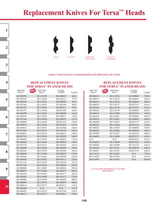 148
Replacement Knives For Tersa™
heads
RePLACeMenT KnIVeS
FoR TeRSA™
PLAneR heADS
	HSS	M2	 HSS	M42	 Carbide
	 Part	#		 Part	#	 T10MG	 Length
SE100395	 SE114539	 SE100847	 60.0	
SE107545	 SE114540	 SE104212	 75.0
SE100396	 SE114541	 SE100848	 80.0	
SE107546	 SE114542	 SE104398	 90.0
SE107547	 SE114543	 SE104211	 95.0
SE100397	 SE114544	 SE055509	 100.0	
SE100398	 SE114545	 SE100849	 110.0	
SE100399	 SE114547	 SE100851	 120.0	
SE107548	 SE114548	 SE104022	 125.0
SE100400	 SE114549	 SE055510	 130.0	
SE103821	 SE114550	 SE103823	 135.0
SE104613	 SE114551	 SE104766	 140.0
SE107549	 SE114552	 SE104210	 145.0
SE100401	 SE114553	 SE100852	 150.0	
SE102716	 SE114554	 SE103943	 160.0
	SE100402	 SE114555	 SE100853	 170.0	
SE100403	 SE114556	 SE100854	 180.0	
SE102774	 SE114557	 SE105070	 185.0
SE104808	 SE114558	 SE104399	 190.0
SE104243	 SE114559	 SE105698	 200.0
SE100404	 SE114560	 SE100855	 210.0	
SE104566	 SE114561	 SE104589	 220.0
SE100405	 SE114562	 SE055511	 230.0	
SE101718	 SE114563	 SE103824	 235.0
SE101720	 SE114564	 SE104043	 240.0	
SE100406	 SE114565	 SE100856	 250.0	
SE100407	 SE114566	 SE100857	 260.0	
SE104326	 SE114567	 SE104573	 265.0
SE102982	 SE114568	 SE101673	 270.0
SE100408	 SE114569	 SE100858	 280.0	
SE100409	 SE114570	 SE100859	 300.0	
SE100410	 SE114571	 SE055512	 310.0	
SE104686	 N/A	 N/A	 315.0
SE104687	 SE114572	 SE107550	 320.0
SE100411	 SE114573	 SE100861	 330.0	
SE100395	 SE114539	 SE100847	 60.0	
RePLACeMenT KnIVeS
FoR TeRSA™
PLAneR heADS
	HSS		M2	 HSS	M42	 Carbide
	 Part	#		 Part	#	 T10MG	 Length
SE100412	 SE114574	 SE100862	 350.0	
SE100413	 SE114575	 SE100863	 360.0	
SE100414	 SE114576	 SE100864	 400.0	
SE100415	 SE114577	 SE055513	 410.0	
SE105267	 SE114578	 SE107551	 415.0
SE100416	 SE114579	 SE100865	 420.0	
SE100417	 SE114580	 SE055514	 430.0	
SE100418	 SE114581	 SE100866	 450.0	
SE100419	 SE114582	 SE100867	 500.0	
SE100420	 SE114583	 SE055515	 510.0	
SE100421	 SE114584	 SE055516	 520.0	
SE100422	 SE114585	 SE100868	 530.0	
SE100423	 SE114586	 SE100869	 540.0	
SE103994	 SE114587	 SE104720	 600.0
SE100424	 SE114588	 SE055517	 610.0	
N/A		 N/A	 SE055625	 625.0
SE100425	 SE114589	 SE055518	 630.0	
SE100428	 SE114590	 SE102179	 635.0	
SE100426	 SE114591	 SE100870	 640.0	
SE100427	 SE114592	 SE055519	 650.0	
SE114119	 SE114593	 N/A	 710.0
SE113435	 SE114594	 N/A	 810.0
SE114599	 SE114595	 N/A	 1050.0	
SE100396	 SE114541	 SE100848	 80.0	
SE107547	 SE114543	 SE104211	 95.0
SE100398	 SE114545	 SE100849	 110.0	
SE107548	 SE114548	 SE104022	 125.0
SE103821	 SE114550	 SE103823	 135.0
SE107549	 SE114552	 SE104210	 145.0
SE102716	 SE114554	 SE103943	 160.0
SE100403	 SE114556	 SE100854	 180.0	
SE100404	 SE114560	 SE100855	 210.0	
SE104808	 SE114558	 SE104399	 190.0
SE100405	 SE114562	 SE055511	 230.0	
SE101720	 SE114564	 SE104043	 240.0	
SE100407	 SE114566	 SE100857	 260.0	
SE102982	 SE114568	 SE101673	 270.0
SE100409	 SE114570	 SE100859	 300.0	
SE104686	 N/A	 N/A	 315.0
SE100411	 SE114573	 SE100861	 330.0	
SE100412	 SE114574	 SE100862	 350.0	
SE100414	 SE114576	 SE100864	 400.0	
SE105267	 SE114578	 SE107551	 415.0
SE100417	 SE114580	 SE055514	 430.0	
SE100419	 SE114582	 SE100867	 500.0	
SE100421	 SE114584	 SE055516	 520.0	
SE100423	 SE114586	 SE100869	 540.0	
SE100424	 SE114588	 SE055517	 610.0	
SE100425	 SE114589	 SE055518	 630.0	
SE100426	 SE114591	 SE100870	 640.0	
SE114119	 SE114593	 N/A	 710.0
SE114599	 SE114595	 N/A	 1050.0	
TeRSA™ KnIVeS hAVe A 10.0MM wIDTh AnD ThICKneSS oF 2.3MM
Tersa™ Terminus™
T-1 AVAILABLe UPon ReQUeST, CALL FoR
AVAILABILITy
Centerlock™
Also	Available
Centrofi	x™
Also	Available
1
2
3
4
5
6
7
8
9
10
SHOP NOW
 