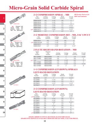1
2
3
4
5
6
7
8
9
10
2+2 CoMPReSSIon SPIRAL – MD
	 Part		 Cutting		 Cutting		 Shank		 Overall	
	 Number		 Diameter		 Length		 Diameter		 Length	
	SMDUD550		 3/8˝			 1-1/4˝			 3/8˝			 3˝		
	SMDUD554		 1/2˝			 1-1/8˝			 1/2˝			 3˝		
	SMDUD555		 1/2˝			 1-1/4˝			 1/2˝			 3˝		
	SMDUD560		 1/2˝			 1-3/8˝			 1/2˝			 3-1/2˝		
	SMDUD565		 1/2˝			 1-5/8˝			 1/2˝			 3-1/2˝		
SMDUD571	 1/2”	 1-3/4”	 1/2”	 3-1/2”
	SMDUD573		 1/2˝			 2˝			 1/2˝			 4˝		
2+2 MoRTISe CoMPReSSIon BIT – MD, 3/16˝ UPCUT
	 Part		 Cutting		 Cutting		 Shank		 Overall	
	 Number		 Diameter		 Length		 Diameter		 Length	
SMDUD551	 3/8˝			 1-1/4˝			 3/8˝			 3˝		
SMDUD554A	 1/2”	 1-1/8”	 1/2”	 3”
SMDUD557	 1/2˝			 1-1/4˝		 1/2˝			 3˝		
SMDUD567	 1/2˝			 1-5/8˝			 1/2˝			 3-1/2˝		
2 FLUTe RIGhT-hAnD RoTATIon – MD
	 Upcut		 Downcut		
	 Part		 Part		 Cutting		 Cutting		 Shank		 Overall	
	 Number		 Number		 Diameter		 Length		 Diameter		 Length	
	SRU120MD	 SRD220MD	 1/4˝		 1˝		 1/4˝		 2-1/2˝		
	SRU135MD	 SRD235MD	 3/8˝		 1˝		 3/8˝		 3˝		
N/A	 	 SRD237MD	 3/8”	 1-1/4”	 3/8”	 3”	
SRU155MD	 SRD255MD	 1/2˝		 1-1/4˝		 1/2˝		 3˝		
	SRU160MD	 SRD260MD	 1/2˝		 1-5/8˝		 1/2˝		 3-1/2˝		
	SRU165MD	 SRD265MD	 1/2˝		 2˝		 1/2˝		 4˝		
1+1 CoMPReSSIon (UP-Down) SPIRALS
LeFT-hAnD RoTATIon
	 Part		 Cutting		 Cutting		 Shank		 Overall	
	 Number		 Diameter		 Length		 Diameter		 Length	
	SLUD598		 1/4˝			 1˝			 1/4˝			 2-1/2˝		
	SLUD600		 3/8˝			 1-1/4˝			 3/8˝			 3˝		
	SLUD605		 1/2˝			 1-1/4˝			 1/2˝			 3˝		
	SLUD610		 1/2˝			 1-1/2˝			 1/2˝			 3-1/2˝	 	
	SLUD615		 1/2˝			 2˝			 1/2˝			 4˝		
2+2 CoMPReSSIon (UP-Down)
LeFT-hAnD RoTATIon
	 Part		 Cutting		 Cutting		 Shank		 Overall	
	 Number		 Diameter		 Length		 Diameter		 Length	
SLUD648	 1/4”	 1”	 1/4”	 2-1/2”
	SLUD650		 3/8˝			 1-1/4˝			 3/8˝			 3˝		
	SLUD655		 1/2˝			 1-1/4˝			 1/2˝			 3˝		
	SLUD665		 1/2˝			 1-5/8˝			 1/2˝			 3-1/2˝		
	SLUD673		 1/2˝			 2˝			 1/2˝			 4˝		
	SLUD675		 5/8˝			 1-1/2˝			 5/8˝			 4˝		
	SLUD680		 5/8˝			 2˝			 5/8˝			 4˝		
	SLUD685		 3/4˝			 1-1/2˝			 3/4˝			 4˝		
	SLUD690		 3/4˝			 2˝			 3/4˝			 4˝		
SLUD696	 3/4”	 2-1/2”	 3/4”	 5”	
	
10
Micro-Grain Solid Carbide Spiral
SLUD665
SOLID CARBIDE IS NOT GUARANTEED AGAINST BREAKAGE.
SHARPENING SERVICE IS AVAILABLE FROM SOUTHEAST TOOL, CALL FOR PRICES.
SLUD610
SRD255MD
Designed with
special carbide and
grinding angles for
high wear applications.
SMDUD555-316
Designed with
special carbide and
grinding angles for
high wear applications.
SMDUD560
Designed with
special carbide and
grinding angles for
high wear applications.
	SMDUD550		 3/8˝			 1-1/4˝			 3/8˝			 3˝		
	SMDUD555		 1/2˝			 1-1/4˝			 1/2˝			 3˝		
SMDUD551	 3/8˝			 1-1/4˝			 3/8˝			 3˝		
	SLUD615		 1/2˝			 2˝			 1/2˝			 4˝		
	SLUD650		 3/8˝			 1-1/4˝			 3/8˝			 3˝		
	SLUD665		 1/2˝			 1-5/8˝			 1/2˝			 3-1/2˝		
	SLUD675		 5/8˝			 1-1/2˝			 5/8˝			 4˝		
	SLUD685		 3/4˝			 1-1/2˝			 3/4˝			 4˝		
SLUD696	 3/4”	 2-1/2”	 3/4”	 5”	
	SMDUD565		 1/2˝			 1-5/8˝			 1/2˝			 3-1/2˝		
	SMDUD573		 1/2˝			 2˝			 1/2˝			 4˝		
	SRU120MD	 SRD220MD	 1/4˝		 1˝		 1/4˝		 2-1/2˝		
	SLUD598		 1/4˝			 1˝			 1/4˝			 2-1/2˝		
	SLUD605		 1/2˝			 1-1/4˝			 1/2˝			 3˝		
N/A	 	 SRD237MD	 3/8”	 1-1/4”	 3/8”	 3”	
	SRU160MD	 SRD260MD	 1/2˝		 1-5/8˝		 1/2˝		 3-1/2˝		
SMDUD557	 1/2˝			 1-1/4˝		 1/2˝			 3˝		
NEW
NEW
NEW
NEW
NEW
MD Section Tools are for
MDF and Laminates
SHOP NOW
 