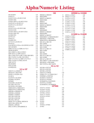 Alpha/Numeric Listing
IV
SI
SI4-SCREW	 135	
SI-401215	 129	
SI-401215AL to SI-401215AR	 130	
SI-405511BG	 130	
SI-405511BCG to SI-405511FG4	 131	
SI-4951015 to SI-4951115	 130	
SI-4951215 to SI-501017	 130	
SI-501215	 129	
SI-501215AL to SI-505511BG	 130	
SI-501215CB	 131	
SI-505511BCG to SI-505511FG4	 131	
SI-505511BG-T03	 130	
SI-508015FG	 131	
SI-5951215	 130	
SI-601215	 129	
SI-608015FG	 131	
SI-751215 to SI-961215	 129	
SI-978152	 131	
SI-SCREW10-32X6 to SI-SCREW10-32X9	 135	
SICS-SCREW	 135	
SIDR-161752-2 to SIDR-161752-5	 132	
SIGSH-SCREW	 135	
SILS-308015 to SILS-2478015	 132	
SIPP-565511 to SIPP-1025511	 132	
SIR-121802-2LH to SIR-121802-3RH-MFA	 134	
SIR-151452L-2 to SIR-1961522R-2	 131	
SIRP-12712732-2 to SIRP-12712732-3	 132	
SISG-141420-2 to SISG-341670	 133	
SISP-185735	 133	
SIS-SCREW	 135	
SITS-221920	 133	
SI-WRENCH	 135	
SJ to SP
SJM187-4 to SJM281-6	 47	
SKN6256 to SKN7508	 45	
SL050-3 to SL0281-4A5	 46	
SLASCA	 48	
SLAT670 to SLAT820	 54	
SLD400 to SLD470	 8	
SLIN062	 12	
SLOC600 to SLOC610	 53	
SLU300 to SLU370	 8	
SLUD598 to SLUD696	 10	
SMDUD550 to SMDUD573	 10	
SMDUD750 to SMDUD790	 11	
SMS300 to SMS460-34	 53	
SOD200 to SOD260	 2	
SOD402 to SOD823	 3	
SOU100 to SOU160	 2	
SOU300 to SOU948	 3	
SPL100 to SPL232	 2	
SPOIL178-2 to SPOIL-WRENCH	 125	
SPOU100 to SPOU120	 4	
SPR200 to SPR420	 4	
SPS2-16-095 to SPSARBOR-34	 4	
SR
SRD202 to SRD220	 6	
SRD220MD	 10	
SRD223 to SRD235	 6	
SRD235MD	 10	
SRD237	 6	
SRD237MD	 10	
SRD245 to SRD255	 6	
SRD255MD	 10	
SRD260	 6	
SRD260MD	 10	
SRD263 to SRD265	 6	
SRD265MD	 10	
SRD267 to SRD297	 6	
SRD420RUF to SRD645SLRUF	 7	
SRD702SL to SRD745SL	 8	
SRD823FIN to SRD846FIN	 11	
SRU102 to SRU120	 6	
SRU120MD	 10	
SRU123 to SRU135	 6	
SRU135MD	 10	
SRU137 to SRU155	 6	
SRU155MD	 10	
SRU160	 6	
SRU160MD	 10	
SRU163 to SRU165	 6
SRU165MD	 10
SRU167 to SRU197	 6
SRU320RUF to SRU545SLRUF	 7	
SRU602SL to SRU648SL	 8	
SRU723FIN to SRU746FIN	 11	
SS to SU
SST100 to SST130	 4	
SST195 to SST198	 1	
SST200 to SST280	 5	
STB310 to STB648	 138	
STBNU125-1 to STBNU250-7	 12	
STOP060 to STOP180	 47	
SUD448 to SUD553A	 8	
SUD554 to SUD594	 9	
SUD448CB to SUD594CB	 9	
SUD750 to SUD888	 11	
SUD950FIN to SUD990FIN	 12
107000
107257 to 107363	 140	
107364 to 107381	 141	
107383 to 107397	 140	
107398 to 107415	 141	
107417 to 107431	 140	
107432 to 107451	 141	
107452	 142	
107453	 141	
107454	 142	
107455	 141	
107456 to 107464	 142	
107465	 141
109000 to 111000
109391 to 109451	 140	
109452 to 111218	 141	
111225 to 111271	 140	
111272 to 111287	 141	
111288 to 111361	 139	
111362 to 111367	 140	
111368 to 111372	 139	
111373 to 111378	 140	
111379 to 111383	 139	
111384 to 111389	 140	
111691 to 111720	 141
112000 to 114000
112629 to 112657	 139	
112658 to 112667	 140	
112668 to 112671	 141	
112672 to 112675	 142	
113812 to 113875	 139	
114136 to 114271	 142	
114272 to 114393	 143	
114394 to 114406	 144	
114408 to 114476	 141
 