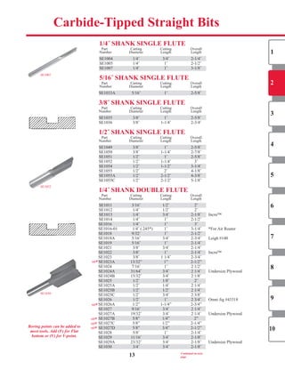 1/4˝ ShAnK SInGLe FLUTe
	 Part		 Cutting		 Cutting		 Overall	
	Number		 Diameter		 Length		 Length	
	SE1004		 1/4˝			 3/4˝			 2-1/4˝		
	SE1005		 1/4˝			 1˝			 2-1/2˝		
	SE1007		 1/4˝			 1˝			 3-1/8˝		
5/16˝ ShAnK SInGLe FLUTe
	 Part		 Cutting		 Cutting		 Overall	
	Number		 Diameter		 Length		 Length	
	SE1033A		 5/16˝			 1˝			 2-5/8˝		
3/8˝ ShAnK SInGLe FLUTe
	 Part		 Cutting		 Cutting		 Overall	
	Number		 Diameter		 Length		 Length	
	SE1035		 3/8˝			 1˝			 2-5/8˝		
	SE1036		 3/8˝			 1-1/4˝			 2-3/4˝		
1/2˝ ShAnK SInGLe FLUTe
	 Part		 Cutting		 Cutting		 Overall	
	Number		 Diameter		 Length		 Length	
	SE1049		 3/8˝			 1˝			 2-5/8˝		
	SE1050		 3/8˝			 1-1/4˝			 2-7/8˝		
	SE1051		 1/2˝			 1˝			 2-5/8˝		
	SE1052		 1/2˝			 1-1/4˝			 3˝		
	SE1054		 1/2˝			 1-1/2˝			 3-1/4˝		
	SE1055		 1/2˝			 2˝			 4-1/8˝		
	SE1055A		 1/2˝			 2-1/2˝			 4-3/8˝		
	SE1055C		 1/2˝			 2-1/2˝			 5-1/8˝		
1/4˝ ShAnK DoUBLe FLUTe
	 Part		 Cutting		 Cutting		 Overall	
	Number		 Diameter		 Length		 Length	
	SE1011		 3/16˝			 1/2˝			 2˝		
	SE1012		 1/4˝			 1/2˝			 2˝		
	SE1013		 1/4˝			 3/4˝			 2-1/8˝		 Incra™	
	SE1014		 1/4˝			 1˝			 2-1/2˝		
	SE1016		 1/4˝			 1˝			 3˝		
	SE1016-01														1/4˝	(.245*)		 1˝			 3-1/4˝			 *For	Air	Router	
	SE1018		 9/32˝			 1˝			 2-1/2˝		 	
	SE1018A		 5/16˝			 3/4˝			 2-3/4˝		 Leigh	#140	
	SE1019		 5/16˝			 1˝			 2-1/4˝		
	SE1021		 3/8˝			 3/4˝			 2-1/4˝		
	SE1022		 3/8˝			 1˝			 2-1/4˝			 Incra™	
	SE1023		 3/8˝			 1	1/4˝			 2-3/4˝		
SE1023A	 13/32”	 1”	 2-1/2”
	SE1024		 7/16˝			 1˝			 2	1/2˝		
	SE1024A		 31/64˝			 3/4˝			 2	1/4˝			 Undersize	Plywood	
	SE1024B		 15/32˝			 3/4˝			 2	1/8˝		
	SE1025		 1/2˝			 1/8˝			 2˝		
	SE1025A		 1/2˝			 1/4˝			 2	1/4˝		
	SE1025B		 1/2˝			 1/2˝			 2	1/4˝		
	SE1025C		 1/2˝			 3/4˝			 2	3/8˝		
	SE1026		 1/2˝			 1˝			 2	3/4˝		 Omni	Jig	#43318	
SE1026A	 1/2”	 1-1/4”	 2-3/4”
	SE1027		 9/16˝			 3/4˝			 2	1/4˝		
	SE1027A		 19/32˝			 3/4˝			 2	1/4˝			 Undersize	Plywood	
SE1027B	 5/8”	 1/4”	 2”	
SE1027C	 5/8”	 1/2”	 2-1/4”
SE1027D	 5/8”	 3/4”	 2-1/2”
SE1028		 5/8˝			 1˝			 2-1/4˝		
	SE1029		 11/16˝			 3/4˝			 2-1/8˝		
	SE1029A		 23/32˝			 3/4˝			 2-1/8˝			 Undersize	Plywood	
	SE1030		 3/4˝			 3/4˝			 2-1/8˝		
13
SE1007
Carbide-Tipped Straight Bits
SE1030
SE1052
	SE1004		 1/4˝			 3/4˝			 2-1/4˝		
Boring points can be added to
most tools. Add (F) for Flat
bottom or (V) for V-point.
	SE1007		 1/4˝			 1˝			 3-1/8˝		
	SE1033A		 5/16˝			 1˝			 2-5/8˝		
	SE1035		 3/8˝			 1˝			 2-5/8˝		
	SE1049		 3/8˝			 1˝			 2-5/8˝		
	SE1051		 1/2˝			 1˝			 2-5/8˝		
	SE1054		 1/2˝			 1-1/2˝			 3-1/4˝		
	SE1055A		 1/2˝			 2-1/2˝			 4-3/8˝		
	SE1011		 3/16˝			 1/2˝			 2˝		
	SE1013		 1/4˝			 3/4˝			 2-1/8˝		 Incra™	
	SE1016		 1/4˝			 1˝			 3˝		
	SE1018		 9/32˝			 1˝			 2-1/2˝		 	
	SE1019		 5/16˝			 1˝			 2-1/4˝		
	SE1022		 3/8˝			 1˝			 2-1/4˝			 Incra™	
SE1023A	 13/32”	 1”	 2-1/2”
	SE1024A		 31/64˝			 3/4˝			 2	1/4˝			 Undersize	Plywood	
	SE1025		 1/2˝			 1/8˝			 2˝		
	SE1025B		 1/2˝			 1/2˝			 2	1/4˝		
	SE1026		 1/2˝			 1˝			 2	3/4˝		 Omni	Jig	#43318	
	SE1027		 9/16˝			 3/4˝			 2	1/4˝		
	SE1027A		 19/32˝			 3/4˝			 2	1/4˝			 Undersize	Plywood	
SE1027B	 5/8”	 1/4”	 2”	
SE1027D	 5/8”	 3/4”	 2-1/2”
	SE1029		 11/16˝			 3/4˝			 2-1/8˝		
	SE1029A		 23/32˝			 3/4˝			 2-1/8˝			 Undersize	Plywood	
	SE1030		 3/4˝			 3/4˝			 2-1/8˝		
NEW
NEW
NEW
NEW
1
2
3
4
5
6
7
8
9
10
Continued on next
page
NEW
SHOP NOW
 