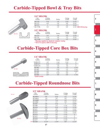 SE1376
17
Carbide-Tipped Bowl & Tray Bits
SE1404
NEW
Carbide-Tipped Core Box Bits
1/2˝ ShAnK
	 Part		 Cutting		 	 Cutting		 Overall	
	 Number		 Diameter		 Radius	 Length		 Length	
SE1405A		 5/8˝			 5/16˝			 1/2˝			 2-1/4˝		
SE1406A		 3/4		 3/8˝			 5/8˝			 2-3/8˝		
SE1406B		 7/8˝			 7/16˝			 3/4˝			 2-1/2˝		
SE1406C		 1˝			 1/2˝			 3/4˝			 2-1/2˝		
SE1407		 3/8˝			 3/16˝			 1˝			 2-5/8˝		
SE1408		 1/2˝			 1/4˝			 1-1/4˝			 2-7/8˝		
SE1410		 5/8˝			 5/16˝			 1-1/4˝			 2-7/8˝		
SE1411		 3/4˝			 3/8˝			 1-1/4˝			 2-3/4˝		
SE1412		 7/8˝			 7/16˝			 1-1/4˝			 2-7/8˝		
SE1413		 1˝			 1/2˝			 1-1/4˝			 2-3/4˝		
SE1414		 1-1/4˝			 5/8˝			 1-1/4˝			 3˝		
SE1415		 1-1/2˝			 3/4˝			 1-1/4˝			 3˝		
SE1416		 1-3/4˝			 7/8˝			 1-1/4˝			 3˝		
SE1417		 2˝			 1˝			 1-1/4˝			 3˝		
SE1420	 2-1/4”	 1-3/4”	 5/8”	 2-1/2”	
SE1411
Carbide-Tipped Roundnose Bits
SE1405A		 5/8˝			 5/16˝			 1/2˝			 2-1/4˝		
SE1406B		 7/8˝			 7/16˝			 3/4˝			 2-1/2˝		
SE1407		 3/8˝			 3/16˝			 1˝			 2-5/8˝		
SE1410		 5/8˝			 5/16˝			 1-1/4˝			 2-7/8˝		
SE1412		 7/8˝			 7/16˝			 1-1/4˝			 2-7/8˝		
SE1414		 1-1/4˝			 5/8˝			 1-1/4˝			 3˝		
SE1416		 1-3/4˝			 7/8˝			 1-1/4˝			 3˝		
1/4˝ ShAnK
	 Part		 Cutting		 	 Cutting		 Overall	
	 Number		 Diameter		 Radius	 Length		 Length	
SE1370	 7/16˝	 1/8˝	 5/16˝	 2-1/8˝	
SE1372		 3/4˝			 1/4˝			 5/8˝			 2-3/8˝		 		
SE1373		 1˝			 1/4˝			 1/2˝			 2-3/8˝		
SE1372B		 3/4˝			 1/4˝			 5/8˝			 2-3/8˝	SBE120 bearing	
1/2˝ ShAnK
	 Part		 Cutting		 	 Cutting		 Overall	
	 Number		 Diameter		 Radius	 Length		 Length	
SE1374		 3/4˝			 1/4˝			 5/8˝			 2-3/8˝		
SE1376		 1-1/4˝			 1/4˝			 1/2˝			 2-3/8˝		
SE1376B	 1-1/4˝			 1/4˝			 1/2˝			 2-3/8˝		
*Bearing supplied on shank for template routing.
**SE1376 requires SBE152 bearing.
1/4˝ ShAnK
	 Part		 Cutting		 	 Cutting		 Overall	
	 Number		 Diameter		 Radius	 Length		 Length	
SCRV275		 1/8˝			 1/16˝			 5/16˝			 2˝		
SCRV277		 3/16˝			 3/32˝			 3/8˝			 2˝		
SCRV279		 1/4˝			 1/8		 3/8		 2˝		
SE1402		 1/4˝			 1/8˝			 1/2˝			 1-3/4˝		
SE1403		 3/8˝			 3/16˝			 1/2˝			 1-3/4˝		
SE1404		 1/2˝			 1/4˝			 1/2˝			 1-3/4˝		
SE1405		 5/8˝			 5/16˝			 3/8˝			 2˝		
SE1406		 3/4˝			 3/8˝			 5/8˝			 1-7/8˝		
*Solid Carbide
1
2
3
4
5
6
7
8
9
10
*
**
*
*
*
*
SE1370	 7/16˝	 1/8˝	 5/16˝	 2-1/8˝	
SE1373		 1˝			 1/4˝			 1/2˝			 2-3/8˝		
SE1374		 3/4˝			 1/4˝			 5/8˝			 2-3/8˝		
SE1376B	 1-1/4˝			 1/4˝			 1/2˝			 2-3/8˝		
SCRV277		 3/16˝			 3/32˝			 3/8˝			 2˝		
SE1402		 1/4˝			 1/8˝			 1/2˝			 1-3/4˝		
SE1404		 1/2˝			 1/4˝			 1/2˝			 1-3/4˝		
SE1406		 3/4˝			 3/8˝			 5/8˝			 1-7/8˝		
NEWNEW SE1420	 2-1/4”	 1-3/4”	 5/8”	 2-1/2”	
SE1420
SHOP NOW
SHOP NOW
SHOP NOW
 