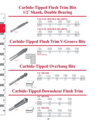 1/4˝ ShAnK
	 Part		 	 Cutting	 Cutting	 Overall	
	 Number		 Overhang	 Diameter		 Length		 Length	 Bearing		
SE2468		 1/16˝			 3/8˝			 1/2˝			 2-5/8˝		 SBE145	
SE2470		 1/8˝			 3/8˝			 1/2˝			 2-5/8˝		 SBE130	
2 FLUTe, DoUBLe BeARInG
	 Part		 Cutting	 Cutting	 Overall	
	 Number		 Diameter		 Length		 Length		 Bearing	
SE2457		 1/2˝			 1-1/2˝			 4˝			 SBE115	
SE2458		 1/2˝			 2˝			 4-1/2˝			 SBE115	
3 FLUTe, DoUBLe BeARInG
	 Part		 Cutting	 Cutting	 Overall	
	 Number		 Diameter		 Length		 Length		 Bearing	
SE2554	 1/2˝			 1-1/2˝			 4˝			 SBE115	
SE2555	 1/2˝			 2˝			 4-1/2˝			 SBE115	
	 Part		 Cutting	 Cutting	 Shank	 Overall	
	 Number		 Diameter		 Length		 Diameter		 Length	
SE2425		 1/2˝			 1˝			 1/4˝			 2-3/4˝		
SE2426	 1/2˝			 1˝			 1/2˝			 3-1/8˝		
SBE115 Bearing
1/4˝ ShAnK
	 Part		 Cutting		 Cutting		 Overall	
	Number		 Diameter		 Length		 Length	
	SE2562		 3/8˝			 1˝			 2-5/8˝		
SE2561	 1/2”	 5/8”	 2-1/2”
	SE2560	 3/4˝			 5/8˝			 2-1/8˝		
1/2˝ ShAnK
	 Part		 Cutting		 Cutting		 Overall	
	Number		 Diameter		 Length		 Length	
	SE2570		 3/4˝			 1˝			 3˝		
	SE2575		 3/4˝			 1-1/2˝			 3-1/2˝		
	SE2580		 3/4˝			 2˝			 4˝		
28
SE2457
	SE2570		 3/4˝			 1˝			 3˝		
	SE2580		 3/4˝			 2˝			 4˝		
NEW
SE2457		 1/2˝			 1-1/2˝			 4˝			 SBE115	
SE2554	 1/2˝			 1-1/2˝			 4˝			 SBE115	
Carbide-Tipped Flush Trim Bits
1/2˝ Shank, Double Bearing
Carbide-Tipped Flush Trim V-Groove Bits
Carbide-Tipped Downshear Flush Trim
Carbide-Tipped overhang Bits
SE2468		 1/16˝			 3/8˝			 1/2˝			 2-5/8˝		 SBE145	
SE2426
SE2468
SE2580
SE2425		 1/2˝			 1˝			 1/4˝			 2-3/4˝		
SE2561	 1/2”	 5/8”	 2-1/2”
1
2
3
4
5
6
7
8
9
10
SHOP NOW
SHOP NOW
SHOP NOW
SHOP NOW
 