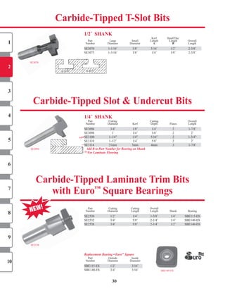 30
SE3094
SE2538
	 Part		 Cutting	 Cutting	 Overall	 	
	 Number		 Diameter		 Length		 Length	 Shank	 Bearing	
SE2530		 1/2˝			 1/4˝			 1-5/8˝			 1/4˝		 SBE115-ES	
SE2532		 3/4˝			 5/8˝			 2-1/4˝			 1/4˝		 SBE140-ES	
SE2538		 3/4˝				 5/8˝			 2-1/4˝		 1/2˝		 SBE140-ES	
	
Replacement Bearing • Euro™
Square
	 Part		 Outside	 Inside	
	 Number		 Diameter		 Diameter		
SBE115-ES	 1/2˝			 3/16˝			
SBE140-ES	 3/4˝			 3/16˝		
1/2˝ ShAnK
	 		 		 		 Kerf	 Small	Dia.	
	 Part		 Large	 Small	 Length	 Length	 Overall	
	 Number		 Diameter	 Diameter			 A	 B	 Length	
SE3070		 1-1/16˝			 3/8˝			 5/16˝		 1/2˝			 2-3/8˝		
SE3075	 1-3/16˝			 3/8˝			 1/4˝		 3/8˝			 2-3/8˝		 	
Carbide-Tipped Laminate Trim Bits
with euro™
Square Bearings
Carbide-Tipped Slot & Undercut Bits
SE3070		 1-1/16˝			 3/8˝			 5/16˝		 1/2˝			 2-3/8˝		
Carbide-Tipped T-Slot Bits
1/4˝ ShAnK
	 Part		 Cutting	 	 Cutting	 	 Overall	 	
	 Number		 Diameter		 Kerf		 Depth	 Flutes	 Length	 	
SE3094		 3/4˝			 1/8˝			 1/4˝			 2			 1-7/8˝		
SE3098		 1˝			 1/4˝			 3/8˝			 2	 2˝		
SE3100	 1-1/4”	 1/4”	 5/16”	 2	 1-3/4”
SE3110		 1-1/2˝			 1/4˝			 5/8˝			 2	 2˝		
SE3114		 21mm		 3mm		 4mm		 3			 1-7/8˝	 	
Add B to Part Number for Bearing on Shank
**For Laminate Flooring
SE3100	 1-1/4”	 1/4”	 5/16”	 2	 1-3/4”
SE2530		 1/2˝			 1/4˝			 1-5/8˝			 1/4˝		 SBE115-ES	
SE2538		 3/4˝				 5/8˝			 2-1/4˝		 1/2˝		 SBE140-ES	
SBE115-ES	 1/2˝			 3/16˝			
SBE140-ES
1
2
3
4
5
6
7
8
9
10
NEW
**
SE3070
SE3114		 21mm		 3mm		 4mm		 3			 1-7/8˝	 	SE3114		 21mm		 3mm		 4mm		 3			 1-7/8˝	 	
SHOP NOW
SHOP NOW
SHOP NOW
 