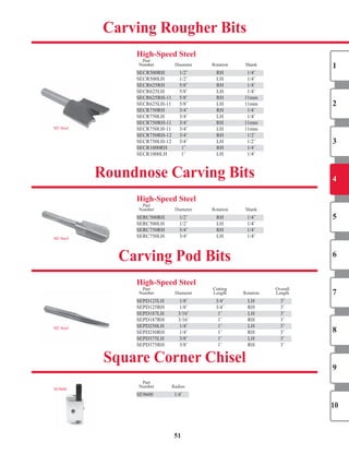 1
2
3
4
5
6
7
8
9
10
51
high-Speed Steel
	 Part		 	
	 Number		 Diameter		 Rotation	 Shank	
SECR500RH		 1/2˝	 RH	 1/4˝	
SECR500LH		 1/2˝	 LH		 1/4˝	
SECR625RH		 5/8˝	 RH		 1/4˝	
SECR625LH		 5/8˝	 LH		 1/4˝	
SECR625RH-11		 5/8˝	 RH		 11mm	
SECR625LH-11		 5/8˝	 LH		 11mm	
SECR750RH		 3/4˝	 RH		 1/4˝	
SECR750LH		 3/4˝	 LH		 1/4˝	
SECR750RH-11		 3/4˝	 RH		 11mm	
SECR750LH-11		 3/4˝	 LH		 11mm	
SECR750RH-12		 3/4˝	 RH		 1/2˝	
SECR750LH-12		 3/4˝	 LH		 1/2˝	
SECR1000RH		 1˝	 RH		 1/4˝	
SECR1000LH		 1˝	 LH		 1/4˝	
M2	Steel
SECR625RH		 5/8˝	 RH		 1/4˝	
SECR625RH-11		 5/8˝	 RH		 11mm	
SECR500RH		 1/2˝	 RH	 1/4˝	
SECR750RH-11		 3/4˝	 RH		 11mm	
SECR750RH-12		 3/4˝	 RH		 1/2˝	
SECR750RH		 3/4˝	 RH		 1/4˝	
SECR1000RH		 1˝	 RH		 1/4˝	
high-Speed Steel
	 Part		 	
	 Number		 Diameter		 Rotation	 Shank	
SERC500RH		 1/2˝	 RH		 1/4˝	
SERC500LH		 1/2˝	 LH		 1/4˝	
SERC750RH		 3/4˝	 RH		 1/4˝	
SERC750LH		 3/4˝	 LH		 1/4˝	
high-Speed Steel
	 Part		 	 Cutting	 	 Overall	
	 Number		 Diameter		 Length	 Rotation	 Length	
SEPD125LH		 1/8˝	 3/4˝	 LH		 3˝	
SEPD125RH		 1/8˝	 3/4˝	 RH		 3˝	
SEPD187LH		 3/16˝	 1˝	 LH		 3˝	
SEPD187RH		 3/16˝	 1˝	 RH		 3˝	
SEPD250LH		 1/4˝	 1˝	 LH		 3˝	
SEPD250RH		 1/4˝	 1˝	 RH		 3˝	
SEPD375LH		 3/8˝	 1˝	 LH		 3˝	
SEPD375RH		 3/8˝	 1˝	 RH		 3˝	
Carving Rougher Bits
Roundnose Carving Bits
Carving Pod Bits
Square Corner Chisel
	 Part		 	
	 Number		 Radius	
SE9600	 1/4˝	
SEPD375LH		 3/8˝	 1˝	 LH		 3˝	
SEPD250LH		 1/4˝	 1˝	 LH		 3˝	
SE9600
M2	Steel
M2	Steel
SHOP NOW
SHOP NOW
SHOP NOW
SHOP NOW
 