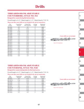 ThReADeD-ShAnK ADJUSTABLe
CoUnTeRBoRe, STyLe no. 514
Designed for counterboring flat-bottom holes.
Overall	length	is	4-1/2˝.	Shank	length	is	1-1/2˝.	Shank	thread	is	7/16˝-14.
Please note that center drills are not included in the sale of counterbores.
	 Part		 Counterbore		 Center	Drill		 Cutting		 Rotational	
	 Number		 Diameter		 Hole	Diameter		 Length		 Direction	
SE15401		 3/8˝	 1/8˝	 3˝	 right	
SE15402		 3/8˝	 5/32˝	 3˝	 right	
SE15403		 3/8˝	 3/16˝	 3˝	 right	
SE15405		 7/16˝	 3/16˝	 3˝	 right	
SE15406		 7/16˝	 7/32˝	 3˝	 right	
SE15407		 7/16˝	 1/4˝	 3˝	 right	
SE15408		 1/2˝	 5/32˝	 3˝	 right	
SE15409		 1/2˝	 3/16˝	 3˝	 right	
SE15410		 1/2˝	 7/32˝	 3˝	 right	
SE15411		 1/2˝	 1/4˝	 3˝	 right	
SE15412		 5/8˝	 3/16˝	 3˝	 right	
SE15413		 3/4˝	 3/16˝	 3˝	 right	
SE15414		 3/4˝	 7/32˝	 3˝	 right	
SE15415		 3/4˝	 1/4˝	 3˝	 right	
SE15417		 3/8˝	 3/16˝	 3˝	 left	
SE15418		 7/16˝	 3/16˝	 3˝	 left	
SE15420		 1/2˝	 3/16˝	 3˝	 left	
SE15421		 1/2˝	 7/32˝	 3˝	 left	
SE15422		 1/2˝	 1/4˝	 3˝	 left	
SE15426		 3/4˝	 1/4˝	 3˝	 left	
ThReADeD-ShAnK ADJUSTABLe
CoUnTeRSInK, STyLe no. 514C
Designed for countersinking holes for flat-head screws.
Overall	length	is	4-1/2˝.	Shank	length	is	1-1/2˝.	Shank	thread	is	7/16˝-14.
Please note that center drills are not included in the sale of countersinks.
	 Part		 Countersink		 Center	Drill		 Cutting		 Rotational	
	 Number		 Diameter		 Hole	Diameter		 Length		 Direction	
SE15427		 3/8˝	 3/16˝	 3˝	 right	
SE154273		 7/16˝	 3/16˝	 3˝	 right	
SE15428		 1/2˝	 3/16˝	 3˝	 right	
SE15429		 1/2˝	 7/32˝	 3˝	 right	
SE15430		 1/2˝	 1/4˝	 3˝	 right	
SE15431		 3/8˝	 3/16˝	 3˝	 left	
SE154274		 7/16˝	 3/16˝	 3˝	 left	
SE15432		 1/2˝	 3/16˝	 3˝	 left	
SE15433		 1/2˝	 7/32˝	 3˝	 left	
SE15434		 1/2˝	 1/4˝	 3˝	 left	
Style	514	Counterbore
Center drills are not included.
Style	514C	Countersink
Center drills are not included.
63
Drills
SE15401		 3/8˝	 1/8˝	 3˝	 right	
SE15414		 3/4˝	 7/32˝	 3˝	 right	
SE15417		 3/8˝	 3/16˝	 3˝	 left	
SE15403		 3/8˝	 3/16˝	 3˝	 right	
SE15406		 7/16˝	 7/32˝	 3˝	 right	
SE15420		 1/2˝	 3/16˝	 3˝	 left	
SE15422		 1/2˝	 1/4˝	 3˝	 left	
SE15430		 1/2˝	 1/4˝	 3˝	 right	
SE15427		 3/8˝	 3/16˝	 3˝	 right	
SE15428		 1/2˝	 3/16˝	 3˝	 right	
SE15408		 1/2˝	 5/32˝	 3˝	 right	
SE15410		 1/2˝	 7/32˝	 3˝	 right	
SE15412		 5/8˝	 3/16˝	 3˝	 right	
SE154274		 7/16˝	 3/16˝	 3˝	 left	
SE15433		 1/2˝	 7/32˝	 3˝	 left	
1
2
3
4
5
6
7
8
9
10
SHOP NOW
 