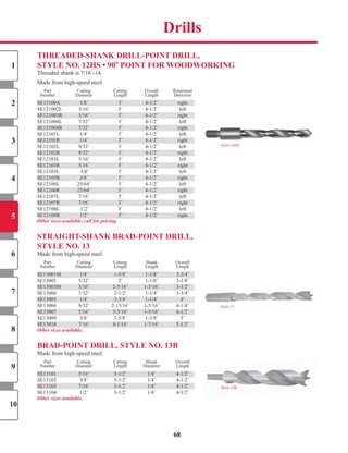 ThReADeD-ShAnK DRILL-PoInT DRILL,
STyLe no. 12hS • 90º PoInT FoR wooDwoRKInG
Threaded	shank	is	7/16˝-14.
Made	from	high-speed	steel.
	 Part		 Cutting		 Cutting		 Overall		 Rotational	
	 Number		 Diameter		 Length		 Length		 Direction	
SE12100A		 1/8˝	 3˝	 4-1/2˝	 right	
SE121002L		 3/16˝	 3˝	 4-1/2˝	 left	
SE121003R		 3/16˝	 3˝	 4-1/2˝	 right	
SE121004L		 7/32˝	 3˝	 4-1/2˝	 left	
SE121004R		 7/32˝	 3˝	 4-1/2˝	 right	
SE12101L		 1/4˝	 3˝	 4-1/2˝	 left	
SE12101R		 1/4˝	 3˝	 4-1/2˝	 right	
SE12102L		 9/32˝	 3˝	 4-1/2˝	 left	
SE12102R		 9/32˝	 3˝	 4-1/2˝	 right	
SE12103L		 5/16˝	 3˝	 4-1/2˝	 left	
SE12103R		 5/16˝	 3˝	 4-1/2˝	 right	
SE12105L	 	3/8˝	 3˝	 4-1/2˝	 left	
SE12105R		 3/8˝	 3˝	 4-1/2˝	 right	
SE12106L		 25/64˝	 3˝	 4-1/2˝	 left	
SE12106R		 25/64˝	 3˝	 4-1/2˝	 right	
SE12107L		 7/16˝	 3˝	 4-1/2˝	 left	
SE12107R		 7/16˝	 3˝	 4-1/2˝	 right	
SE12108L	 	1/2˝	 3˝	 4-1/2˝	 left	
SE12108R		 1/2˝	 3˝	 4-1/2˝	 right	
Other sizes available, call for pricing.
STRAIGhT-ShAnK BRAD-PoInT DRILL,
STyLe no. 13
Made	from	high-speed	steel.
	 Part		 Cutting		 Cutting		 Shank		 Overall	
	 Number		 Diameter		 Length		 Length		 Length	
SE13001M		 1/8˝	 1-5/8˝	 1-1/8˝	 2-3/4˝	
SE13002		 5/32˝	 2˝	 1-1/8˝	 3-1/8˝	
SE13003M		 3/16˝	 2-5/16˝	 1-3/16˝	 3-1/2˝	
SE13004		 7/32˝	 2-1/2˝	 1-1/4˝	 3-3/4˝	
SE13005		 1/4˝	 2-3/4˝	 1-1/4˝	 4˝	
SE13006		 9/32˝	 2-15/16˝	 1-5/16˝	 4-1/4˝	
SE13007		 5/16˝	 3-3/16˝	 1-5/16˝	 4-1/2˝	
SE13009		 3/8˝	 3-5/8˝	 1-3/8˝	 5˝	
SE13010		 7/16˝	 4-1/16˝	 1-7/16˝	 5-1/2˝	
Other sizes available.
BRAD-PoInT DRILL, STyLe no. 13B
Made	from	high-speed	steel.
	 Part		 Cutting		 Cutting		 Shank		 Overall	
	 Number		 Diameter		 Length		 Diameter		 Length	
SE13101		 5/16˝	 3-1/2˝	 1/4˝	 4-1/2˝	
SE13102		 3/8˝	 3-1/2˝	 1/4˝	 4-1/2˝	
SE13103		 7/16˝	 3-1/2˝	 1/4˝	 4-1/2˝	
SE13104		 1/2˝	 3-1/2˝	 1/4˝	 4-1/2˝	
Other sizes available.
Style	12HS
Style	13
SE13005		 1/4˝	 2-3/4˝	 1-1/4˝	 4˝	
SE13007		 5/16˝	 3-3/16˝	 1-5/16˝	 4-1/2˝	
SE12100A		 1/8˝	 3˝	 4-1/2˝	 right	
SE121003R		 3/16˝	 3˝	 4-1/2˝	 right	
SE121004R		 7/32˝	 3˝	 4-1/2˝	 right	
SE13001M		 1/8˝	 1-5/8˝	 1-1/8˝	 2-3/4˝	
SE13003M		 3/16˝	 2-5/16˝	 1-3/16˝	 3-1/2˝	
SE13010		 7/16˝	 4-1/16˝	 1-7/16˝	 5-1/2˝	
SE13101		 5/16˝	 3-1/2˝	 1/4˝	 4-1/2˝	
SE13103		 7/16˝	 3-1/2˝	 1/4˝	 4-1/2˝	
SE12101R		 1/4˝	 3˝	 4-1/2˝	 right	
SE12102R		 9/32˝	 3˝	 4-1/2˝	 right	
SE12103R		 5/16˝	 3˝	 4-1/2˝	 right	
SE12105R		 3/8˝	 3˝	 4-1/2˝	 right	
SE12106R		 25/64˝	 3˝	 4-1/2˝	 right	
SE12107R		 7/16˝	 3˝	 4-1/2˝	 right	
SE12108R		 1/2˝	 3˝	 4-1/2˝	 right	
Style	13B
Drills
68
1
2
3
4
5
6
7
8
9
10
SHOP NOW
 