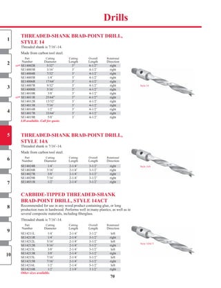 Style	14
ThReADeD-ShAnK BRAD-PoInT DRILL,
STyLe 14
Threaded	shank	is	7/16˝-14.
Made	from	carbon	tool	steel.
	 Part		 Cutting		 Cutting		 Overall		 Rotational	
	Number		 Diameter		 Length		 Length		 Direction	
SE14002R	 5/32”	 3”	 4-1/2”	 right	
SE14003R		 3/16˝	 3˝	 4-1/2˝	 right	
SE14004R		 7/32˝	 3˝	 4-1/2˝	 right	
SE14005R		 1/4˝	 3˝	 4-1/2˝	 right	
SE14006R		 17/64˝	 3˝	 4-1/2˝	 right	
SE14007R		 9/32˝	 3˝	 4-1/2˝	 right	
SE14008R		 5/16˝	 3˝	 4-1/2˝	 right	
SE14010R		 3/8˝	 3˝	 4-1/2˝	 right	
SE14011R	 25/64”	 3”	 4-1/2”	 right
SE14012R		 13/32˝	 3˝	 4-1/2˝	 right	
SE14013R		 7/16˝	 3˝	 4-1/2˝	 right	
SE14016R		 1/2˝	 3˝	 4-1/2˝	 right	
SE14017R		 33/64˝	 3˝	 4-1/2˝	 right	
SE14019R		 5/8˝	 3˝	 4-1/2˝	 right	
LH available. Call for quote.
ThReADeD-ShAnK BRAD-PoInT DRILL,
STyLe 14A
Threaded	shank	is	7/16˝-14.
Made	from	carbon	tool	steel.
	 Part		 Cutting		 Cutting		 Overall		 Rotational	
	Number		 Diameter		 Length		 Length		 Direction	
SE14024R		 1/4˝	 2-1/4˝	 3-1/2˝	 right	
SE14026R		 5/16˝	 2-1/4˝	 3-1/2˝	 right	
SE14027R		 3/8˝	 2-1/4˝	 3-1/2˝	 right	
SE14029R		 7/16˝	 2-1/4˝	 3-1/2˝	 right	
SE14031R		 1/2˝	 2-1/4˝	 3-1/2˝	 right	
CARBIDe-TIPPeD ThReADeD-ShAnK
BRAD-PoInT DRILL, STyLe 14ACT
Recommended	for	use	in	any	wood	product	containing	glue,	or	long	
production	runs	in	hardwood.	Performs	well	in	many	plastics,	as	well	as	in	
several	composite	materials,	including	fi	berglass.
Threaded	shank	is	7/16˝-14.
	 Part		 Cutting		 Cutting		 Overall		 Rotational	
	Number		 Diameter		 Length		 Length		 Direction	
SE14211L		 1/4˝	 2-1/4˝	 3-1/2˝	 left	
SE14211R		 1/4˝	 2-1/4˝	 3-1/2˝	 right	
SE14212L		 5/16˝	 2-1/4˝	 3-1/2˝	 left	
SE14212R		 5/16˝	 2-1/4˝	 3-1/2˝	 right	
SE14213L		 3/8˝	 2-1/4˝	 3-1/2˝	 left	
SE14213R		 3/8˝	 2-1/4˝	 3-1/2˝	 right	
SE14215L		 7/16˝	 2-1/4˝	 3-1/2˝	 left	
SE14215R		 7/16˝	 2-1/4˝	 3-1/2˝	 right	
SE14216L		 1/2˝	 2-1/4˝	 3-1/2˝	 left	
SE14216R		 1/2˝	 2	1/4˝	 3	1/2˝	 right	
Other sizes available.
Style	14A
Style	14ACT
Drills
70
1
2
3
4
5
6
7
8
9
10
NEW
NEW
SE14004R		 7/32˝	 3˝	 4-1/2˝	 right	
SE14006R		 17/64˝	 3˝	 4-1/2˝	 right	
SE14007R		 9/32˝	 3˝	 4-1/2˝	 right	
SE14008R		 5/16˝	 3˝	 4-1/2˝	 right	
SE14011R	 25/64”	 3”	 4-1/2”	 right
SE14013R		 7/16˝	 3˝	 4-1/2˝	 right	
SE14017R		 33/64˝	 3˝	 4-1/2˝	 right	
SE14024R		 1/4˝	 2-1/4˝	 3-1/2˝	 right	
SE14027R		 3/8˝	 2-1/4˝	 3-1/2˝	 right	
SE14031R		 1/2˝	 2-1/4˝	 3-1/2˝	 right	
SE14211R		 1/4˝	 2-1/4˝	 3-1/2˝	 right	
SE14212R		 5/16˝	 2-1/4˝	 3-1/2˝	 right	
SE14213R		 3/8˝	 2-1/4˝	 3-1/2˝	 right	
SE14215R		 7/16˝	 2-1/4˝	 3-1/2˝	 right	
SE14216R		 1/2˝	 2	1/4˝	 3	1/2˝	 right	
SHOP NOW
 