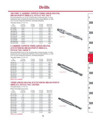 Style	14CT
Style	14ESCT
73
Drills
MeTRIC CARBIDe-TIPPeD ThReADeD-ShAnK
BRAD-PoInT DRILLS, STyLe no. 14CT
Recommended	for	use	in	any	wood	product	containing	glue,	or	long	
production	runs	in	hardwood.	Performs	well	in	many	plastics,	as	well	
as	in	several	composite	materials,	including	fi	berglass.
Threaded	shank	is	7/16˝-14.
	 Part		 Cutting		 Cutting		 Overall		 Rotational	
	Number		 Diameter		 Length		 Length		 Direction	
SE14200L		 6mm		 3˝	 4-1/2˝	 left	
SE14200R		 6mm		 3˝	 4-1/2˝	 right	
SE142031L		 8mm		 3˝	 4-1/2˝	 left	
SE142031R		 8mm		 3˝	 4-1/2˝	 right	
SE142051L		 10mm		 3˝	 4-1/2˝	 left	
SE142051R		 10mm		 3˝	 4-1/2˝	 right	
SE142064L		 12mm		 3˝	 4-1/2˝	 left	
SE142064R		 12mm		 3˝	 4-1/2˝	 right	
SE1420703L		 13mm		 3˝	 4-1/2˝	 left	
SE1420703R		 13mm		 3˝	 4-1/2˝	 right	
CARBIDe-TIPPeD ThReADeD-ShAnK
(eXTenDeD) BRAD-PoInT DRILLS,
STyLe no. 14eSCT
Recommended	for	use	in	any	wood	product	containing	glue,	or	long	
production	runs	in	hardwood.	Performs	well	in	many	plastics,	as	well	
as	in	several	composite	materials,	including	fi	berglass.
Threaded	shank	is	7/16˝-14.
	 Part		 Cutting		 Cutting		 Overall		 Rotational	
	Number		 Diameter		 Length		 Length		 Direction	
SE14217L		 1/4˝	 1-7/8˝	 4-1/2˝	 left	
SE14217R		 1/4˝	 1-7/8˝	 4-1/2˝	 right	
SE14218L		 5/16˝	 1-7/8˝	 4-1/2˝	 left	
SE14218R		 5/16˝	 1-7/8˝	 4-1/2˝	 right	
SE14219L		 3/8˝	 1-7/8˝	 4-1/2˝	 left	
SE14219R		 3/8˝	 1-7/8˝	 4-1/2˝	 right	
SE14221L		 7/16˝	 1-7/8˝	 4-1/2˝	 left	
SE14221R		 7/16˝	 1-7/8˝	 4-1/2˝	 right	
SE14222L		 1/2˝	 1-7/8˝	 4-1/2˝	 left	
SE14222R		 1/2˝	 1-7/8˝	 4-1/2˝	 right	
Other sizes available.
ThReADeD-ShAnK (eXTenDeD) BRAD-PoInT
DRILLS, STyLe no. 14eShS
Threaded	shank	is	7/16˝-14.
Made	from	high-speed	steel.
	 Part		 Cutting		 Cutting		 Overall		 Rotational	
	Number		 Diameter		 Length		 Length		 Direction	
SE14135L		 1/4˝	 1-1/2˝	 4-1/8˝	 left	
SE14135R		 1/4˝	 1-1/2˝	 4-1/8˝	 right	
SE14136L		 5/16˝	 1-1/2˝	 4-1/8˝	 left	
SE14136R		 5/16˝	 1-1/2˝	 4-1/8˝	 right	
SE14137L		 3/8˝	 1-1/2˝	 4-1/8˝	 left	
SE14137R		 3/8˝	 1-1/2˝	 4-1/8˝	 right	
SE14138L		 25/64˝	 1-1/2˝	 4-1/8˝	 left	
SE14138R	 25/64˝	 1-1/2˝	 4-1/8˝	 right	
SE14139L		 7/16˝	 1-1/2˝	 4-1/8˝	 left	
SE14139R		 7/16˝	 1-1/2˝	 4-1/8˝	 right	
SE14140L		 1/2˝	 1-1/2˝	 4-1/8˝	 left	
SE14140R		 1/2˝	 1-1/2˝	 4-1/8˝	 right	
Other sizes available.
Style	14ESHS
1
2
3
4
5
6
7
8
9
10
SHOP NOW
 