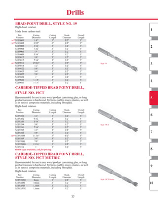 NEW Style	19
Style	19CT	Metric
Style	19CT
77
Drills
BRAD-PoInT DRILL, STyLe no. 19
Right-hand	rotation.
Made	from	carbon	steel.
	 Part		 Cutting		 Cutting		 Shank	 Overall		
	Number		 Diameter		 Length		 Diameter		 Length		
SE19001	 1/8”	 3”	 1/2”	 5”
SE19002	 5/32”	 3”	 1/2”	 5”
SE19003		 3/16˝	 3˝	 1/2˝	 5˝	
SE19004		 7/32˝	 3˝	 1/2˝	 5˝	
SE19005		 1/4˝	 3˝	 1/2˝	 5˝	
SE19009		 5/16˝	 3˝	 1/2˝	 5˝	
SE19012		 3/8˝	 3˝	 1/2˝	 5˝	
SE19015		 7/16˝	 3˝	 1/2˝	 5˝	
SE19016	 29/64”	 3”	 1/2”	 5”
SE19018		 1/2˝	 3˝	 1/2˝	 5˝	
SE19022		 5/8˝	 3˝	 1/2˝	 5˝	
SE19025		 3/4˝	 3˝	 1/2˝	 5˝	
SE19027		 7/8˝	 3˝	 1/2˝	 5˝	
SE19028		 1˝	 3˝	 1/2˝	 5˝	
SE19029		 1-1/8˝	 3˝	 1/2˝	 5˝	
SE19030		 1-1/4˝	 3˝	 1/2˝	 5˝	
CARBIDe-TIPPeD BRAD PoInT DRILL,
STyLe no. 19CT
Recommended	for	use	in	any	wood	product	containing	glue,	or	long	
production	runs	in	hardwood.	Performs	well	in	many	plastics,	as	well	
as	in	several	composite	materials,	including	fi	berglass.
Right-hand	rotation.
	 Part		 Cutting		 Cutting		 Shank	 Overall		
	Number		 Diameter		 Length		 Diameter		 Length		
SE19201		 1/4˝	 3˝	 1/2˝	 5˝	
SE19202		 9/32˝	 3˝	 1/2˝	 5˝	
SE19203		 5/16˝	 3˝	 1/2˝	 5˝	
SE19204		 3/8˝	 3˝	 1/2˝	 5˝	
SE19206		 7/16˝	 3˝	 1/2˝	 5˝	
SE19207		 1/2˝	 3˝	 1/2˝	 5˝	
SE19208		 5/8˝	 3˝	 1/2˝	 5˝	
SE192084	 11/16”	 3”	 1/2”	 5”
SE19209		 3/4˝	 3˝	 1/2˝	 5˝	
SE192091		 7/8˝	 3˝	 1/2˝	 5˝	
SE1920914		 15/16˝	 3˝	 1/2˝	 5˝	
SE19210		 1˝	 3˝	 1/2˝	 5˝	
Other sizes available, call for pricing.
CARBIDe-TIPPeD BRAD PoInT DRILL,
STyLe no. 19CT MeTRIC
Recommended	for	use	in	any	wood	product	containing	glue,	or	long	
production	runs	in	hardwood.	Performs	well	in	many	plastics,	as	well	
as	in	several	composite	materials,	including	fi	berglass.
Right-hand	rotation.
	 Part		 Cutting		 Cutting		 Shank	 Overall		
	Number		 Diameter		 Length		 Diameter		 Length		
SE1920301		 8mm	 3˝	 1/2˝	 5˝	
SE192051		 10mm	 3˝	 1/2˝	 5˝	
SE192064		 12mm	 3˝	 1/2˝	 5˝	
SE1920713		 13mm	 3˝	 1/2˝	 5˝	
1
2
3
4
5
6
7
8
9
10
NEW
NEW
NEW
SE19001	 1/8”	 3”	 1/2”	 5”NEWNEW
SE19003		 3/16˝	 3˝	 1/2˝	 5˝	
SE19005		 1/4˝	 3˝	 1/2˝	 5˝	
SE19012		 3/8˝	 3˝	 1/2˝	 5˝	
NEWNEW SE19016	 29/64”	 3”	 1/2”	 5”
SE19022		 5/8˝	 3˝	 1/2˝	 5˝	
SE19027		 7/8˝	 3˝	 1/2˝	 5˝	
SE19029		 1-1/8˝	 3˝	 1/2˝	 5˝	
SE19201		 1/4˝	 3˝	 1/2˝	 5˝	
SE19203		 5/16˝	 3˝	 1/2˝	 5˝	
SE19206		 7/16˝	 3˝	 1/2˝	 5˝	
SE19208		 5/8˝	 3˝	 1/2˝	 5˝	
SE19209		 3/4˝	 3˝	 1/2˝	 5˝	
SE1920914		 15/16˝	 3˝	 1/2˝	 5˝	
SE1920301		 8mm	 3˝	 1/2˝	 5˝	
SE192064		 12mm	 3˝	 1/2˝	 5˝	
SHOP NOW
 
