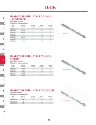 BRAD-PoInT DRILL, STyLe no. 20hS
– ConTInUeD
Right-hand	rotation.
Made	from	high-speed	steel.
	 Part		 Cutting		 Cutting		 Shank	 Overall	
	 Number		 Diameter			 Length		 Diameter		 Length	
SE20121		 1˝	 4˝	 1/2˝	 6˝	
SE201221		 1	1/32˝	 4˝	 1/2˝	 6˝	
SE20122	 1	1/16˝	 4˝	 1/2˝	 6˝	
SE20123		 1	1/8˝	 4˝	 1/2˝	 6˝	
SE20124		 1	1/4˝	 4˝	 1/2˝	 6˝	
SE20125		 1	5/16˝	 4˝	 1/2˝	 6˝	
SE20126		 1	3/8˝	 4˝	 1/2˝	 6˝	
SE20128		 1	1/2˝	 4˝	 1/2˝	 6˝	
BRAD-PoInT DRILL, STyLe no. 20hS
MeTRIC
Right-hand	rotation.
Made	from	high-speed	steel.
	 Part		 Cutting		 Cutting		 Shank	 Overall	
	 Number		 Diameter			 Length		 Diameter		 Length	
SE201022		 6mm		 4˝	 1/2˝	 6˝	
SE201051		 8mm		 4˝	 1/2˝	 6˝	
SE201081		 10mm		 4˝	 1/2˝	 6˝	
SE201111		 12mm		 4˝	 1/2˝	 6˝	
SE201122		 13mm		 4˝	 1/2˝	 6˝	
BRAD-PoInT DRILL, STyLe no. 20hSLh
Left-hand	rotation.
Made	from	high-speed	steel.
	 Part		 Cutting		 Cutting		 Shank	 Overall	
	 Number		 Diameter			 Length		 Diameter		 Length	
SE20201HS		 3/8˝	 4˝	 1/2˝	 6˝	
SE20202HS		 7/16˝	 4˝	 1/2˝	 6˝	
SE20203HS		 1/2˝	 4˝	 1/2˝	 6˝	
SE20201HS		 3/8˝	 4˝	 1/2˝	 6˝	
SE20203HS		 1/2˝	 4˝	 1/2˝	 6˝	
SE20126		 1	3/8˝	 4˝	 1/2˝	 6˝	
SE20121		 1˝	 4˝	 1/2˝	 6˝	
SE20122	 1	1/16˝	 4˝	 1/2˝	 6˝	
SE20124		 1	1/4˝	 4˝	 1/2˝	 6˝	
Style		20HSLH
SE201022		 6mm		 4˝	 1/2˝	 6˝	
SE201081		 10mm		 4˝	 1/2˝	 6˝	
Style	20HS
Style	20HS	Metric
Drills
82
SE201122		 13mm		 4˝	 1/2˝	 6˝	
1
2
3
4
5
6
7
8
9
10
SHOP NOW
 
