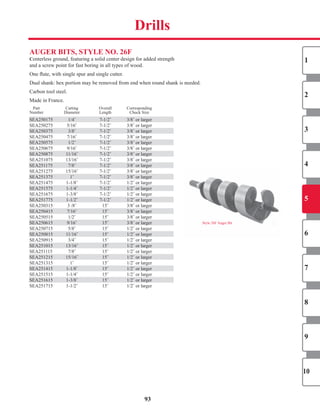 Style	26F	Auger	Bit
AUGeR BITS, STyLe no. 26F
Centerless	ground,	featuring	a	solid	center	design	for	added	strength	
and	a	screw	point	for	fast	boring	in	all	types	of	wood.	
One	fl	ute,	with	single	spur	and	single	cutter.
Dual	shank:	hex	portion	may	be	removed	from	end	when	round	shank	is	needed.
Carbon	tool	steel.	
Made	in	France.
	 Part		 Cutting		 Overall		 Corresponding	
	Number		 Diameter		 Length		 Chuck	Size	
SEA250175		 1/4˝	 7-1/2˝	 3/8˝	or	larger	
SEA250275		 5/16˝	 7-1/2˝	 3/8˝	or	larger	
SEA250375		 3/8˝	 7-1/2˝	 3/8˝	or	larger	
SEA250475		 7/16˝	 7-1/2˝	 3/8˝	or	larger	
SEA250575		 1/2˝	 7-1/2˝	 3/8˝	or	larger	
SEA250675		 9/16˝	 7-1/2˝	 3/8˝	or	larger	
SEA250875		 11/16˝	 7-1/2˝	 3/8˝	or	larger	
SEA251075		 13/16˝	 7-1/2˝	 3/8˝	or	larger	
SEA251175		 7/8˝	 7-1/2˝	 3/8˝	or	larger	
SEA251275		 15/16˝	 7-1/2˝	 3/8˝	or	larger	
SEA251375		 1˝	 7-1/2˝	 3/8˝	or	larger	
SEA251475		 1-1/8˝	 7-1/2˝	 1/2˝	or	larger	
SEA251575		 1-1/4˝	 7-1/2˝	 1/2˝	or	larger	
SEA251675		 1-3/8˝	 7-1/2˝	 1/2˝	or	larger	
SEA251775		 1-1/2˝	 7-1/2˝	 1/2˝	or	larger	
SEA250315		 3	/8˝	 15˝	 3/8˝	or	larger	
SEA250415		 7/16˝	 15˝	 3/8˝	or	larger	
SEA250515		 1/2˝	 15˝	 3/8˝	or	larger	
SEA250615		 9/16˝	 15˝	 3/8˝	or	larger	
SEA250715		 5/8˝	 15˝	 1/2˝	or	larger	
SEA250815		 11/16˝	 15˝	 1/2˝	or	larger	
SEA250915		 3/4˝	 15˝	 1/2˝	or	larger	
SEA251015		 13/16˝	 15˝	 1/2˝	or	larger	
SEA251115		 7/8˝	 15˝	 1/2˝	or	larger	
SEA251215		 15/16˝	 15˝	 1/2˝	or	larger	
SEA251315		 1˝	 15˝	 1/2˝	or	larger	
SEA251415		 1-1/8˝	 15˝	 1/2˝	or	larger	
SEA251515		 1-1/4˝	 15˝	 1/2˝	or	larger	
SEA251615		 1-3/8˝	 15˝	 1/2˝	or	larger	
SEA251715		 1-1/2˝	 15˝	 1/2˝	or	larger	
93
Drills
1
2
3
4
5
6
7
8
9
10
SHOP NOW
 