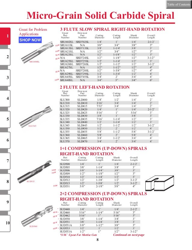 Southeast Tool SMDUD557 Drill Bits 3//16 Upcut Solid Carbide 1//2 Cutting Diameter x 1 1//4 Cutting Length x 1//2 Shank 2+2 Compression Spiral-MD 3//16 Upcut 3 Length 1//2 Cutting Diameter x 1 1//4 Cutting Length x 1//2 Shank 2+2 Compression Spiral-MD