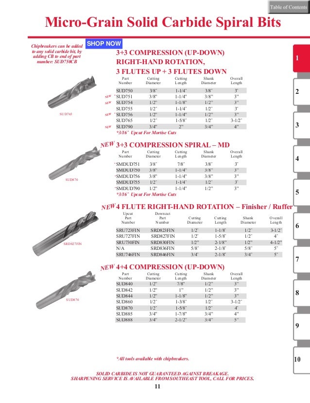 Frequency Divider DC-50MHz Div 2 to 256 SMA FDS-N Frequency Divider DC-50MHz Div 2 to 256 SMA FDS-N