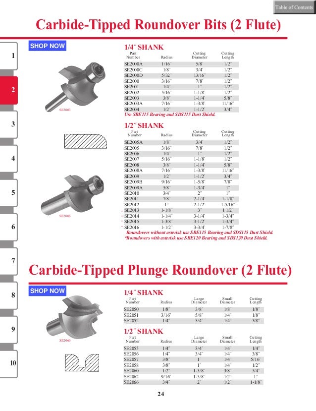 Solid Carbide 3//4 Cutting Diameter x 2 Cutting Length x 3//4 Shank x 4 Length 3//4 Cutting Diameter x 2 Cutting Length x 3//4 Shank x 4 Length Southeast Tool SRU645SL 3 Flute Slow Upcut Spiral Bits